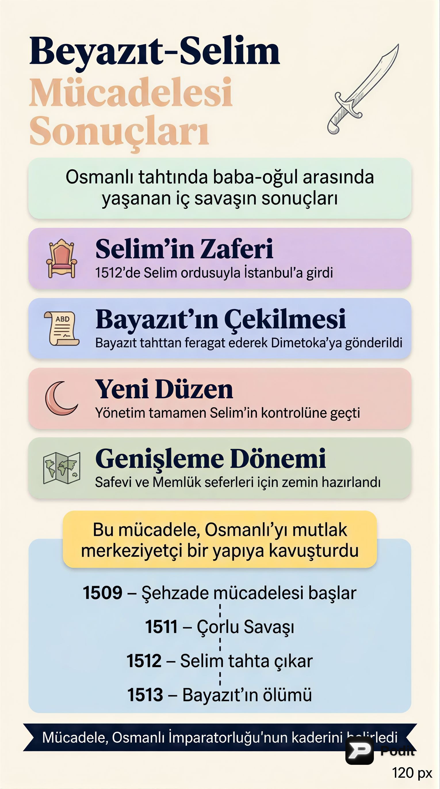 Beyazıt Selim Mücadelesi ve Sonuçları - görsel özet infografik