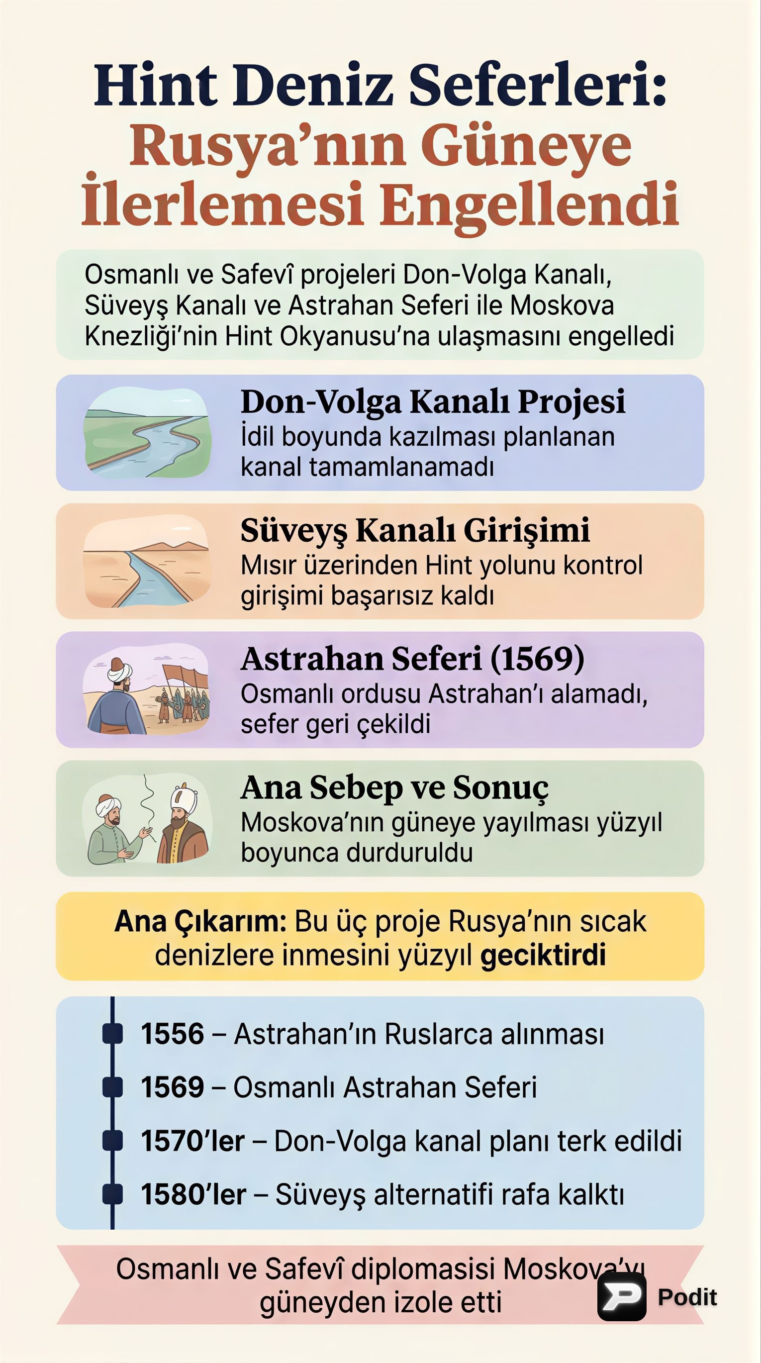Osmanlı'nın Hint Deniz Seferleri ve Stratejik Projeleri - görsel özet infografik