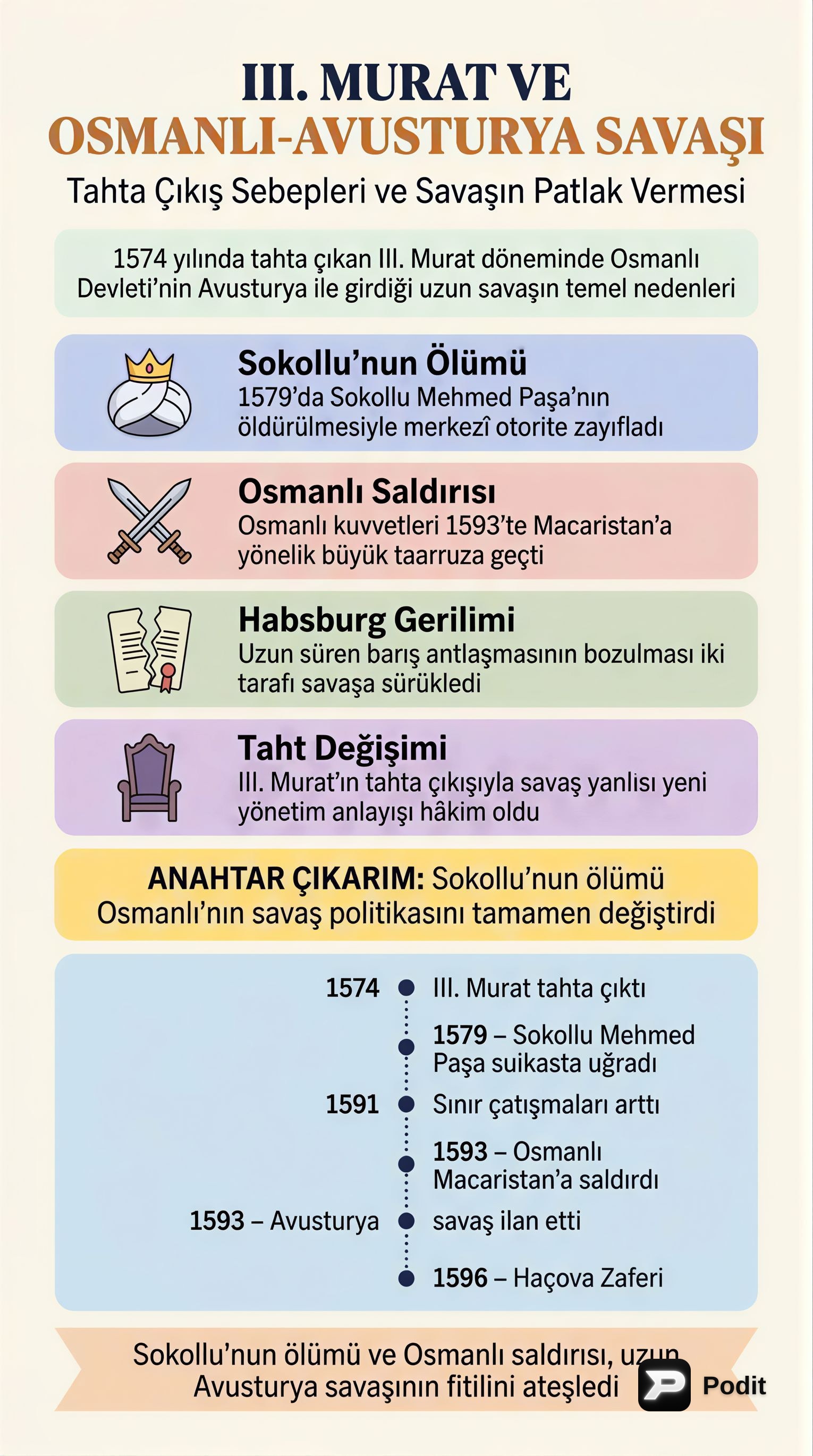 III. Murad Dönemi ve Osmanlı-Avusturya Savaş Nedenleri - görsel özet infografik