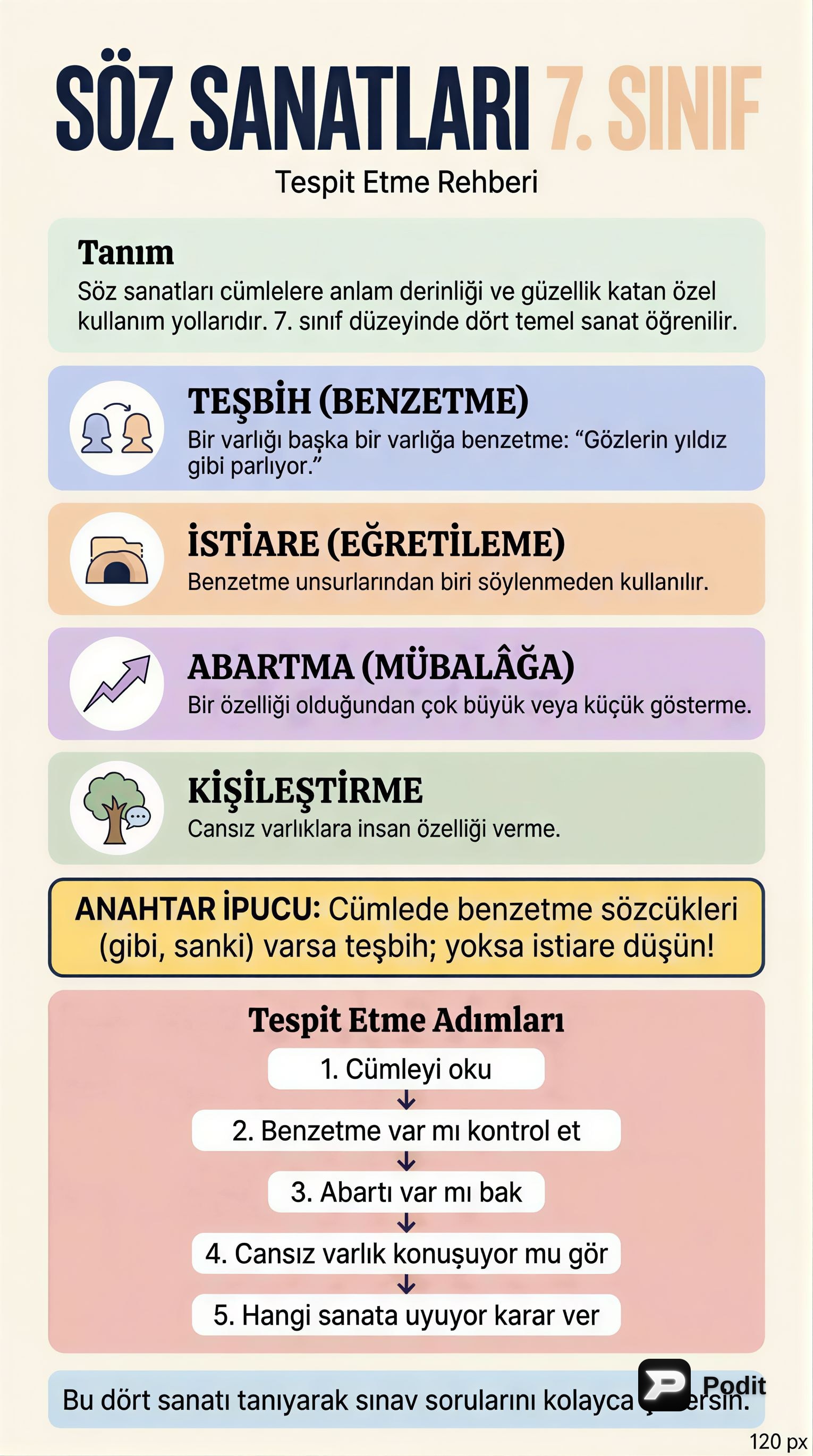 7. Sınıf Söz Sanatları: Anlama ve Tespit Etme - görsel özet infografik