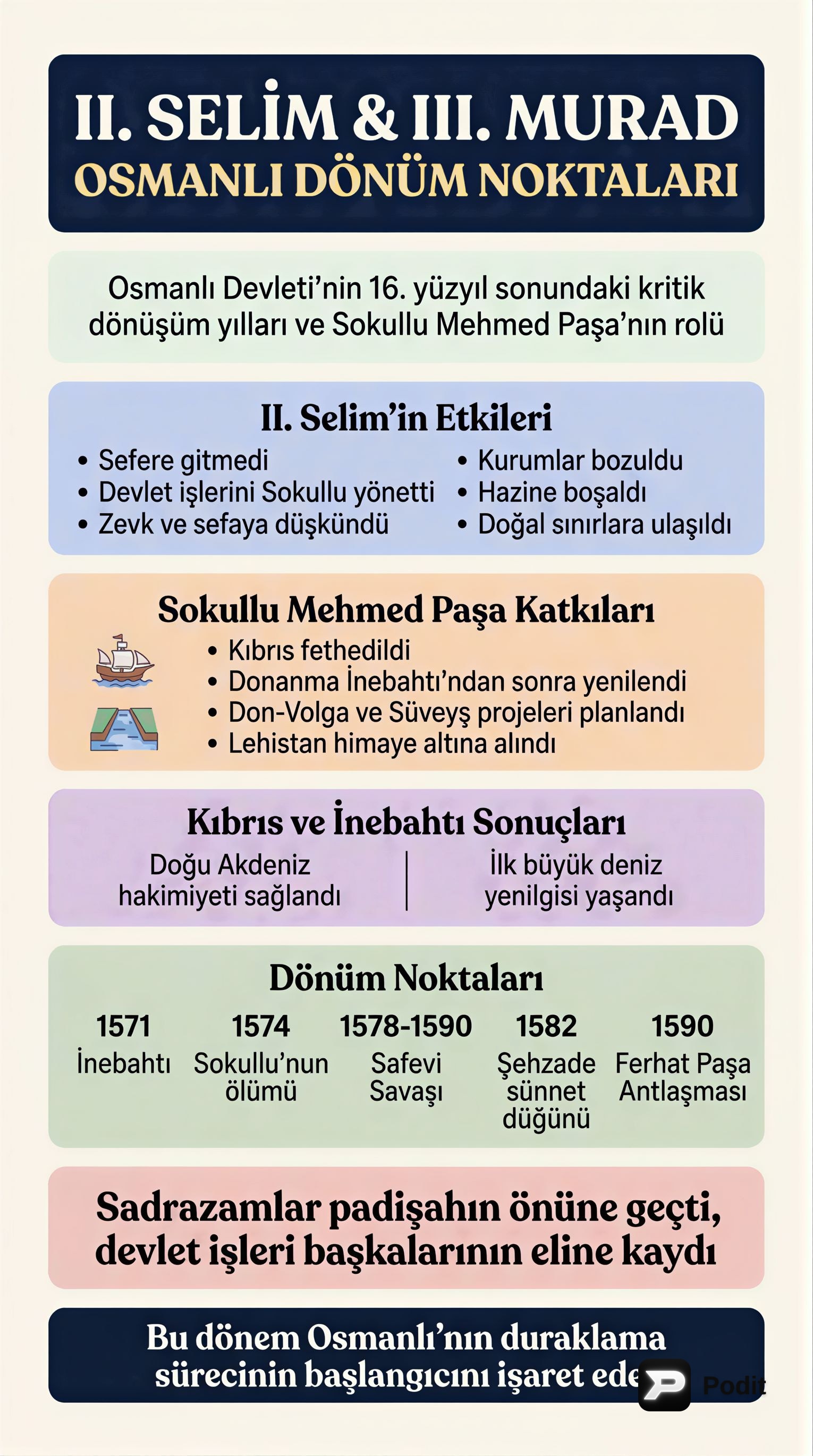 II. Selim, III. Murad Dönemleri ve Osmanlı Dönüm Noktaları - görsel özet infografik