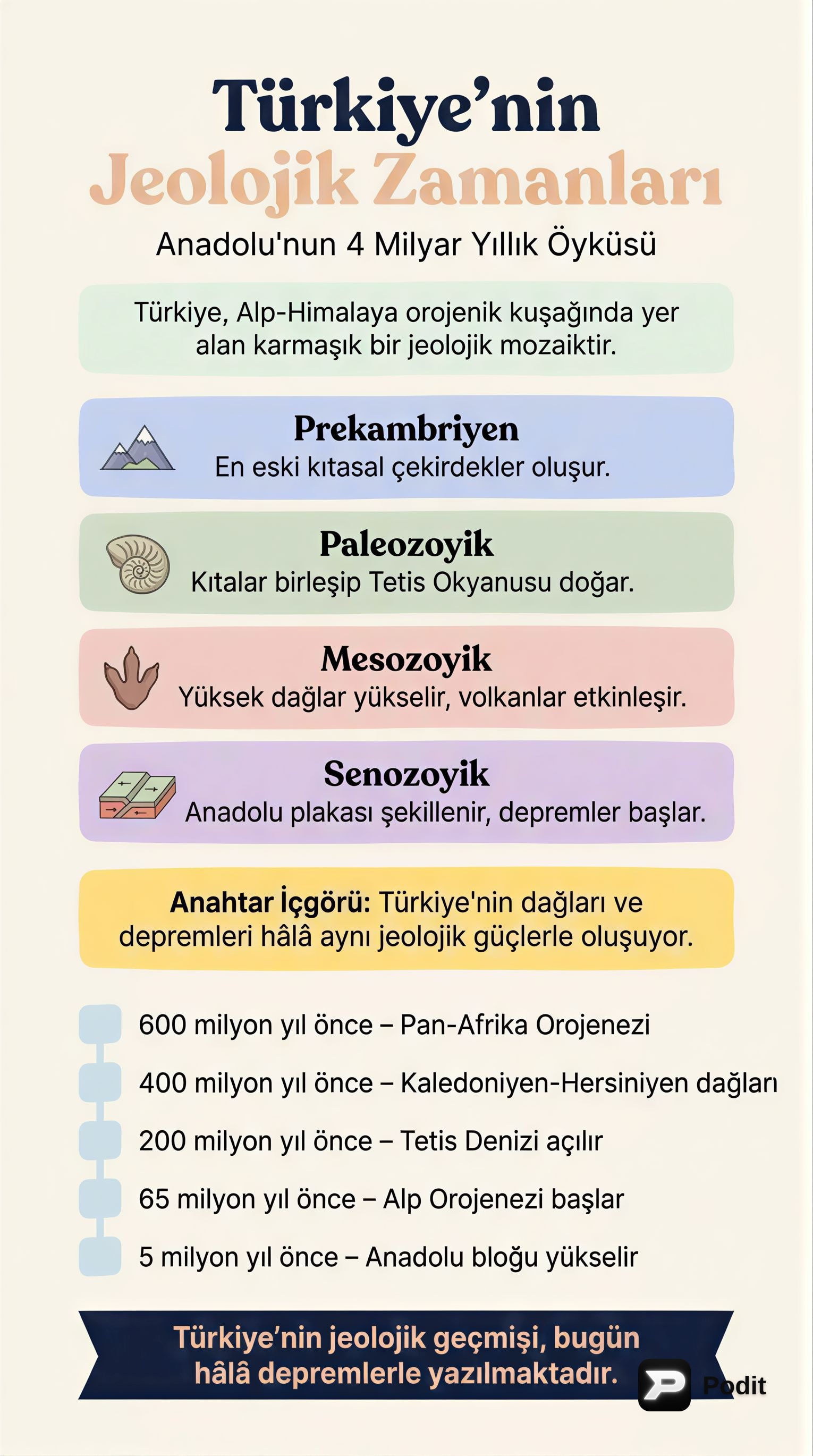 Türkiye'nin Jeolojik Zamanlar Yolculuğu - görsel özet infografik