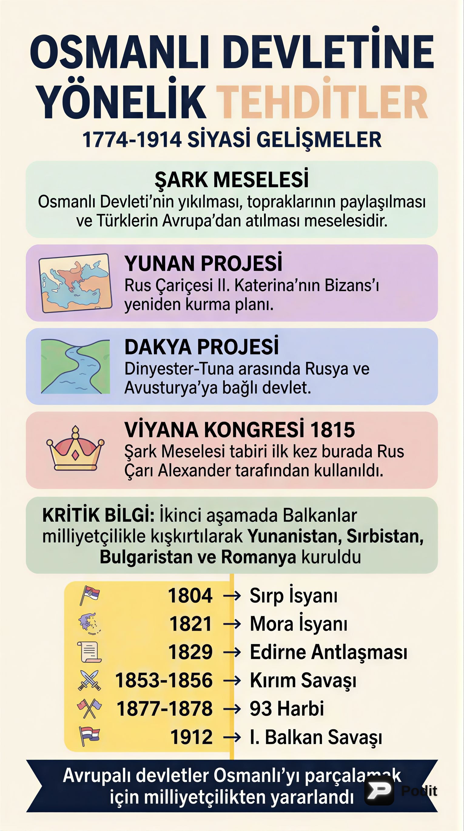 Osmanlı'da 1774-1914 Siyasi Gelişmeler ve Demokratikleşme - görsel özet infografik