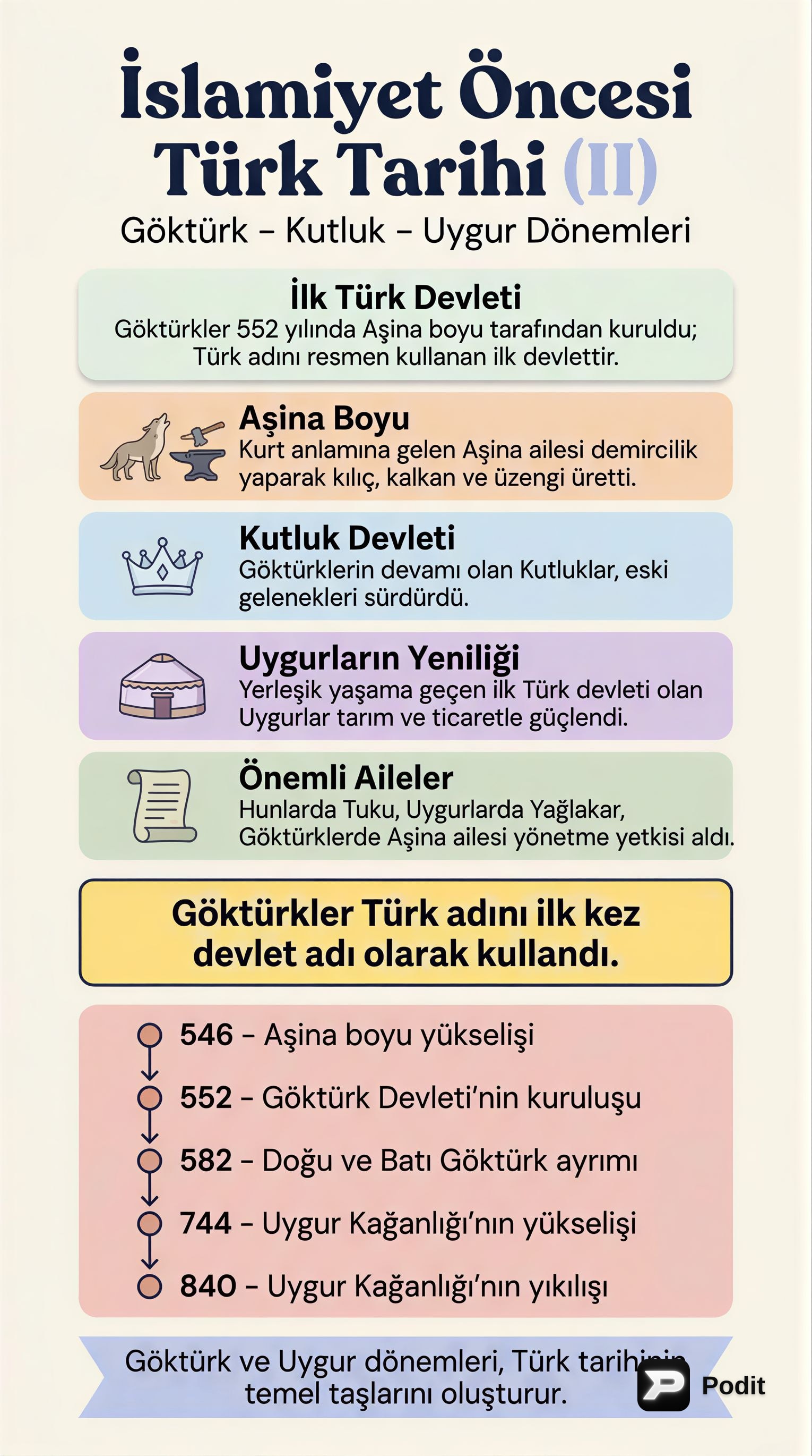 İslamiyet Öncesi Türk Tarihi (II): Göktürkler ve Uygurlar - görsel özet infografik