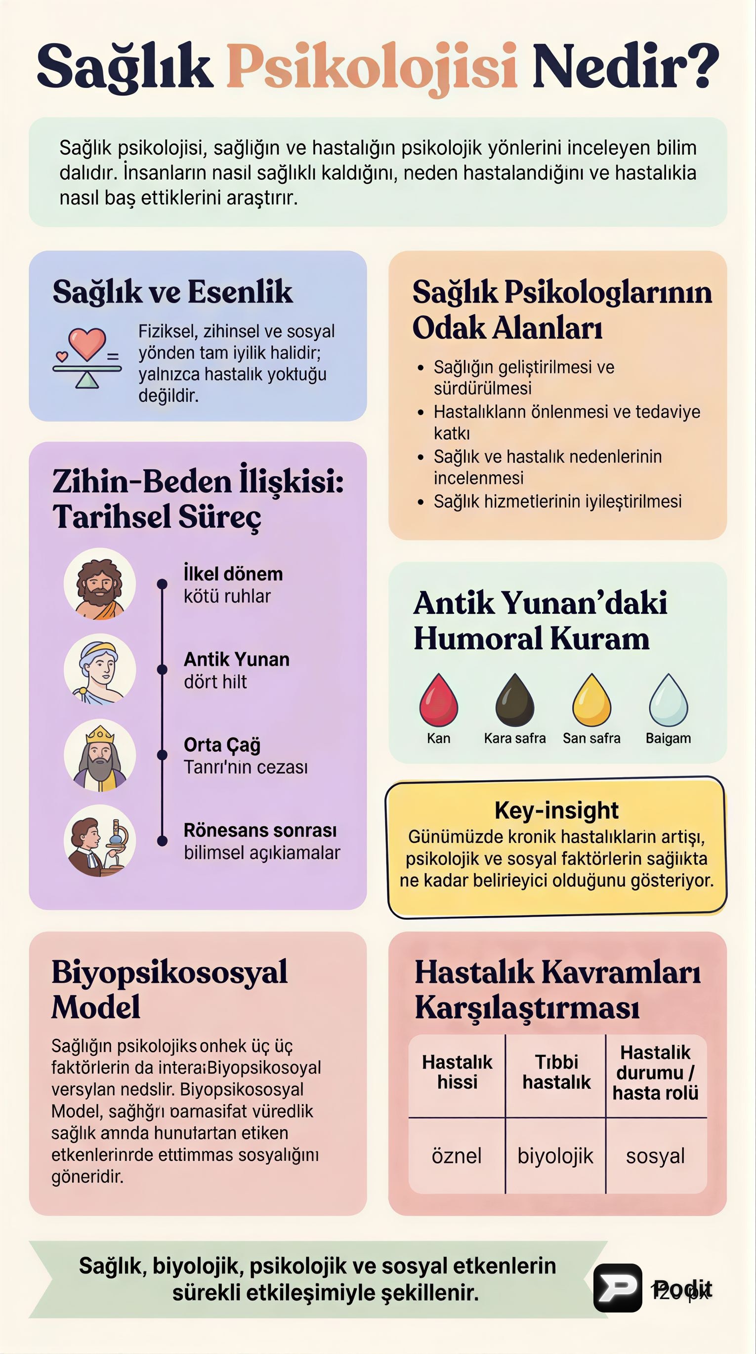 Sağlık Psikolojisi: Temel Kavramlar ve Modeller - görsel özet infografik