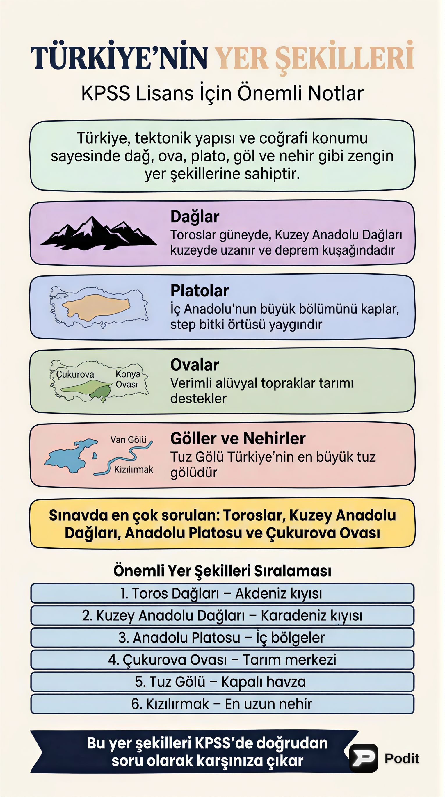 Türkiye'nin Yer Şekilleri ve Jeomorfolojik Özellikleri - görsel özet infografik