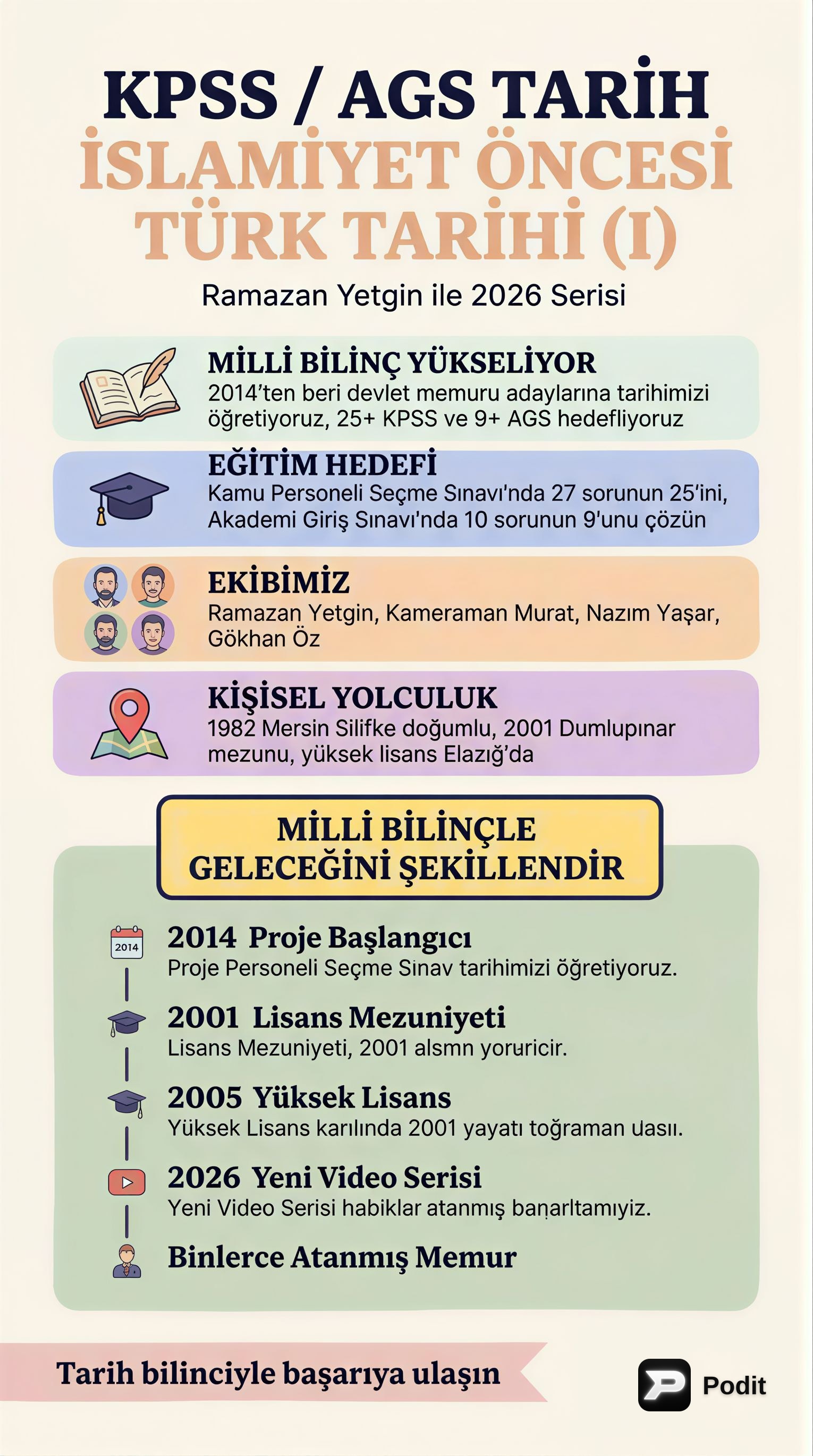 İslamiyet Öncesi Türk Tarihi (I) - görsel özet infografik