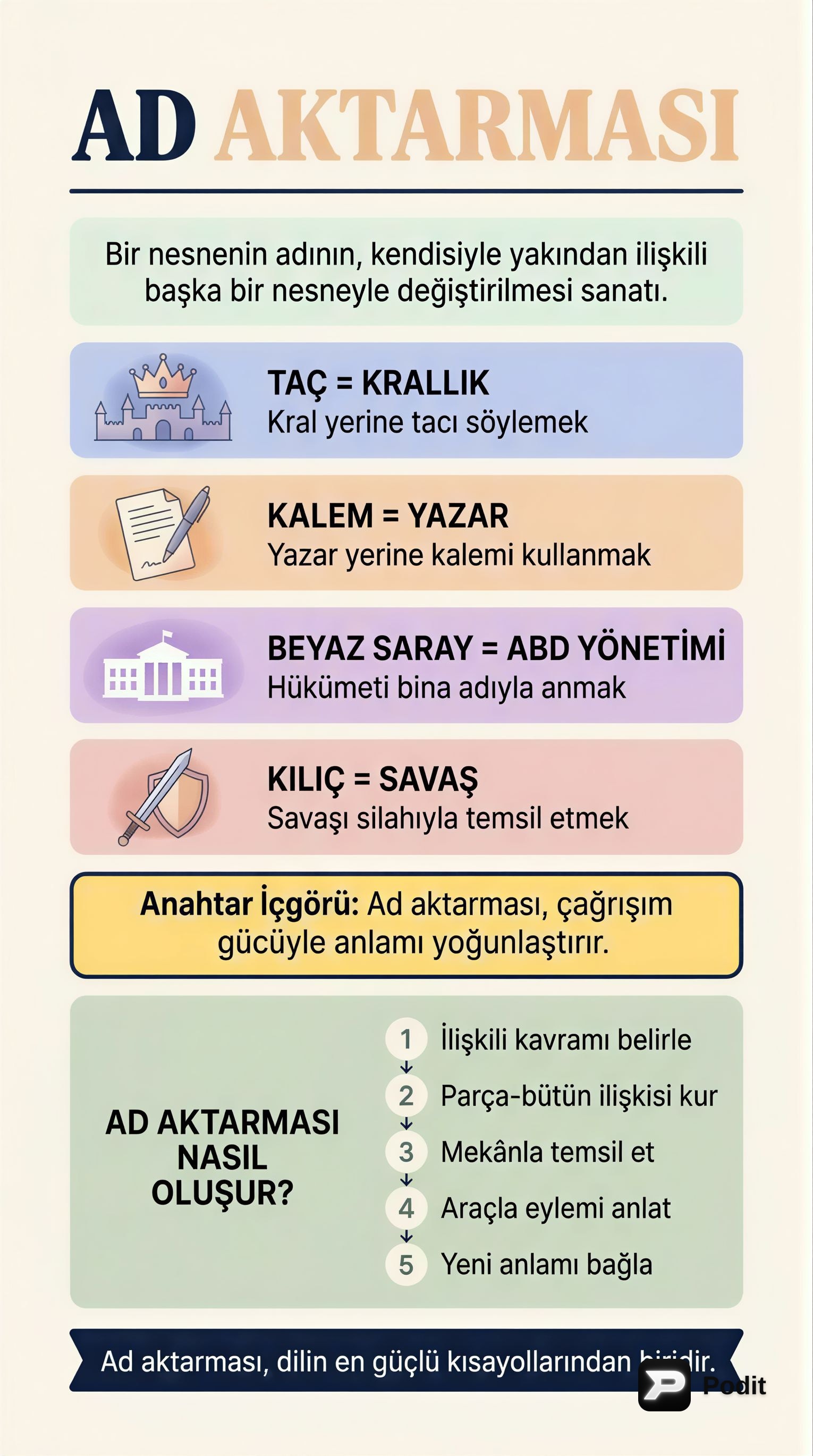 Ad Aktarması: Kelimelerin Gizli Gücü - görsel özet infografik