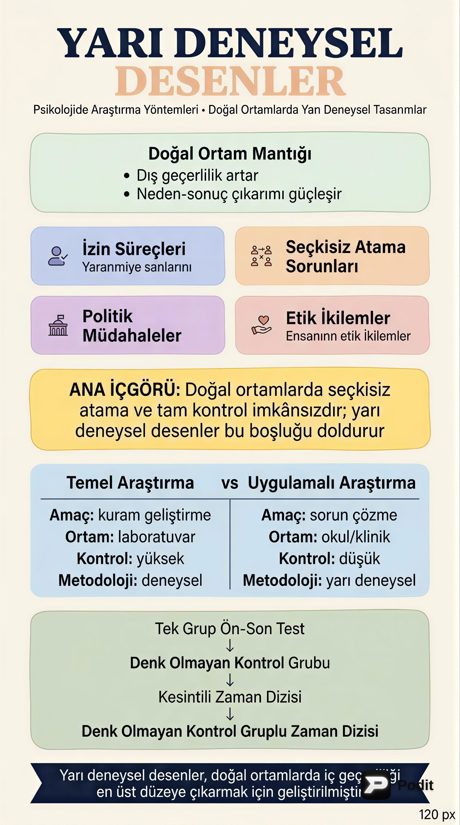 Yarı Deneysel Desenler: Doğal Ortamlarda Araştırma - görsel özet infografik