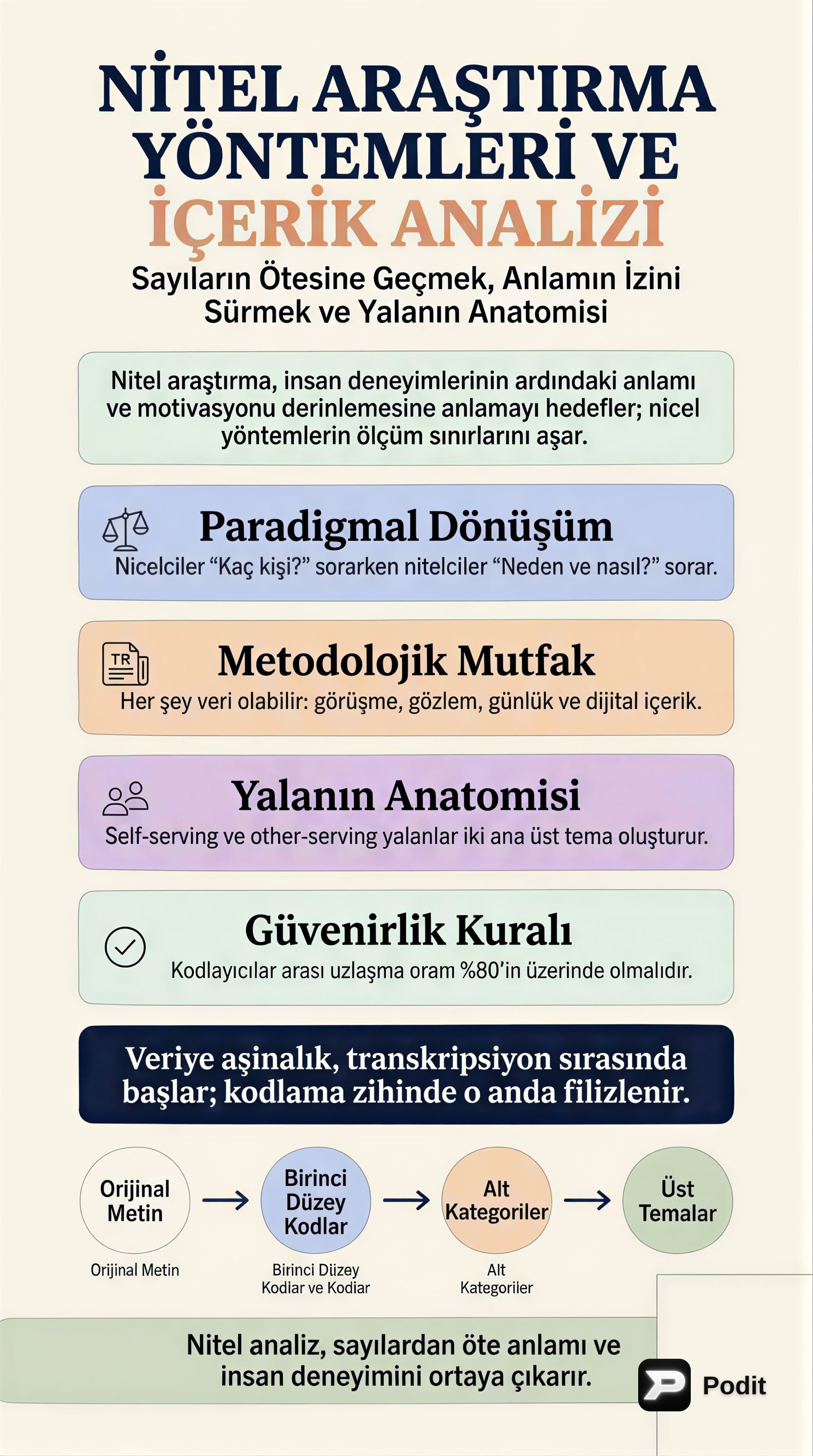 Nitel Araştırma Yöntemleri ve İçerik Analizi - görsel özet infografik