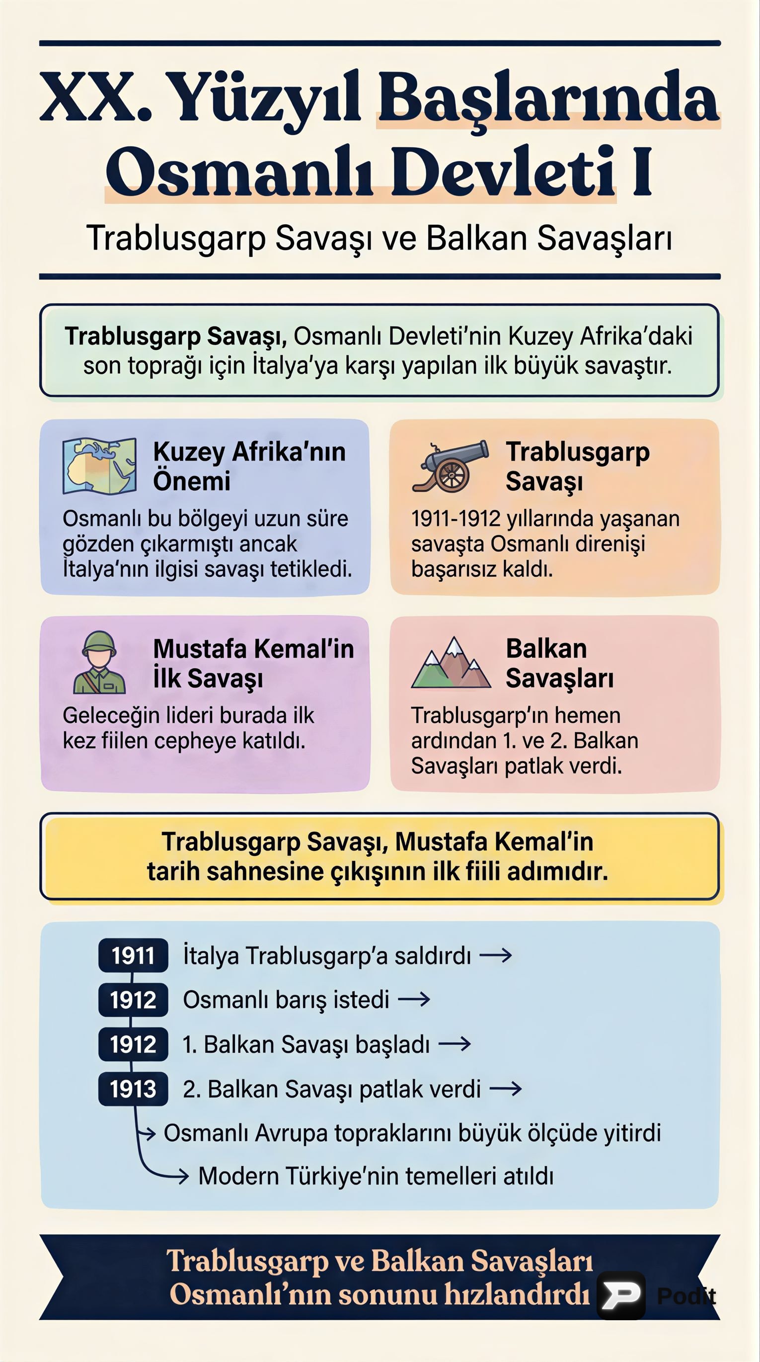XX. Yüzyıl Başlarında Osmanlı Devleti - görsel özet infografik