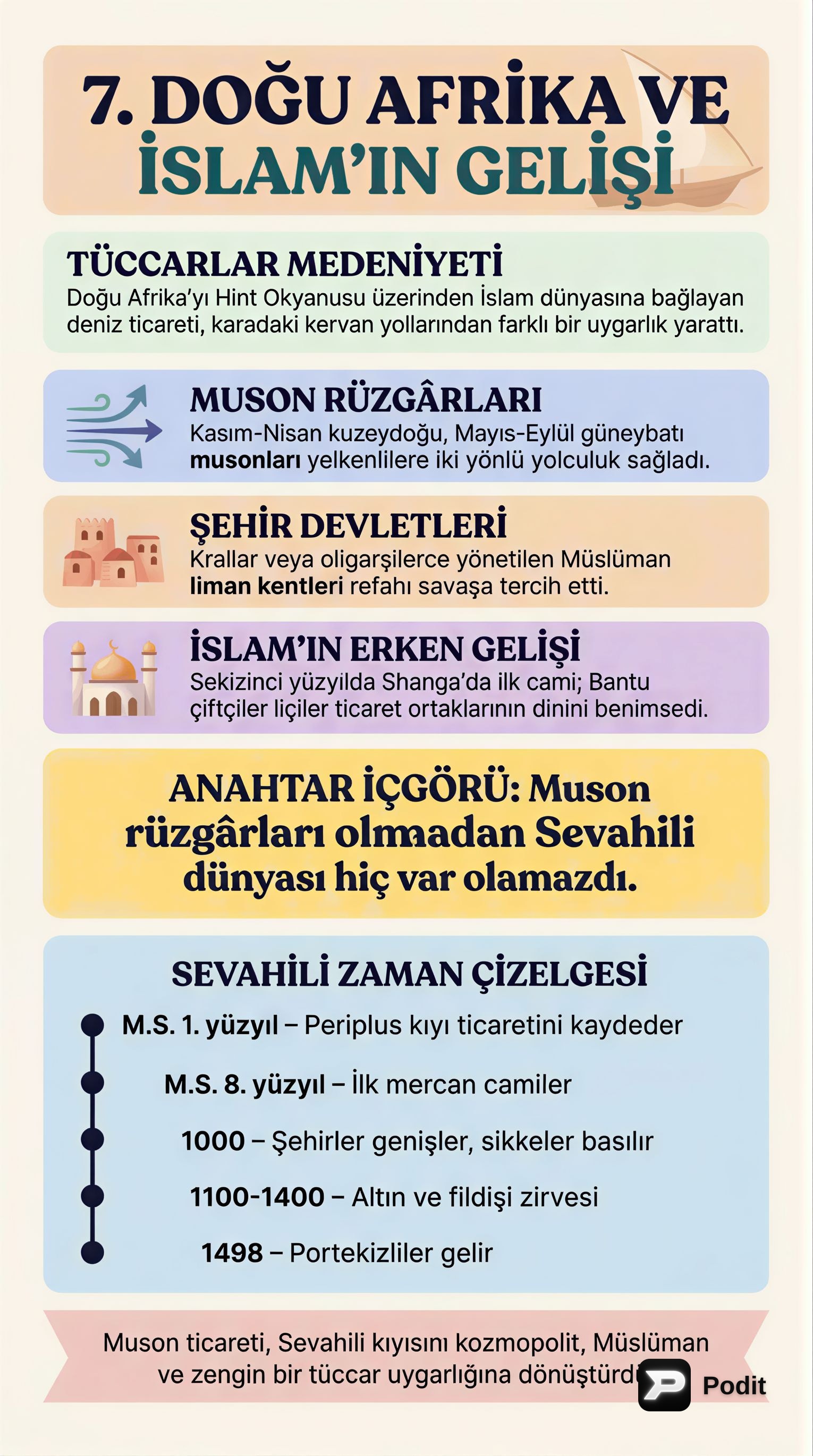 Doğu Afrika'da İslam ve Sevahili Medeniyeti - görsel özet infografik