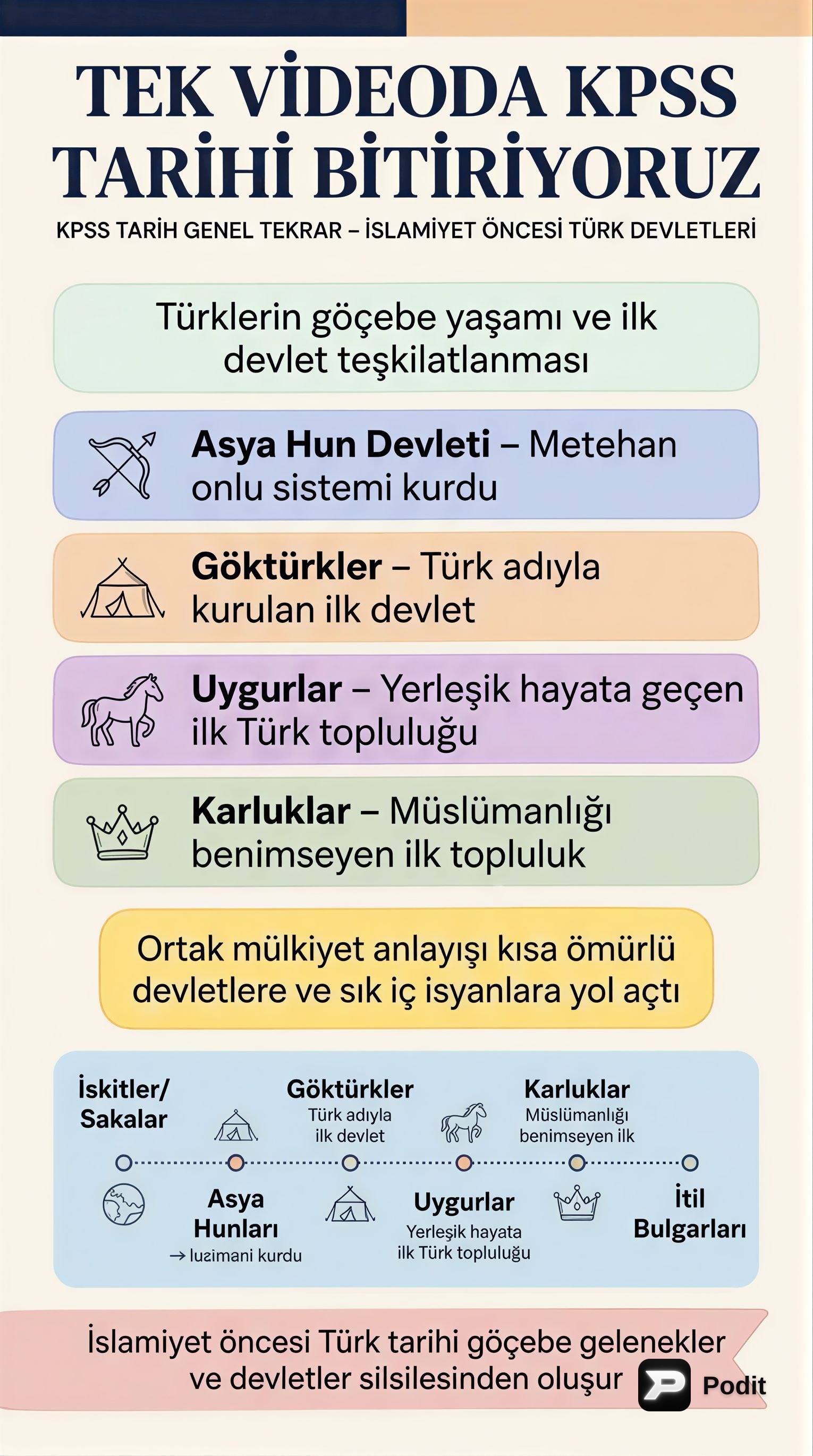 KPSS Tarih Genel Tekrar: Başarıya Giden Yol - görsel özet infografik