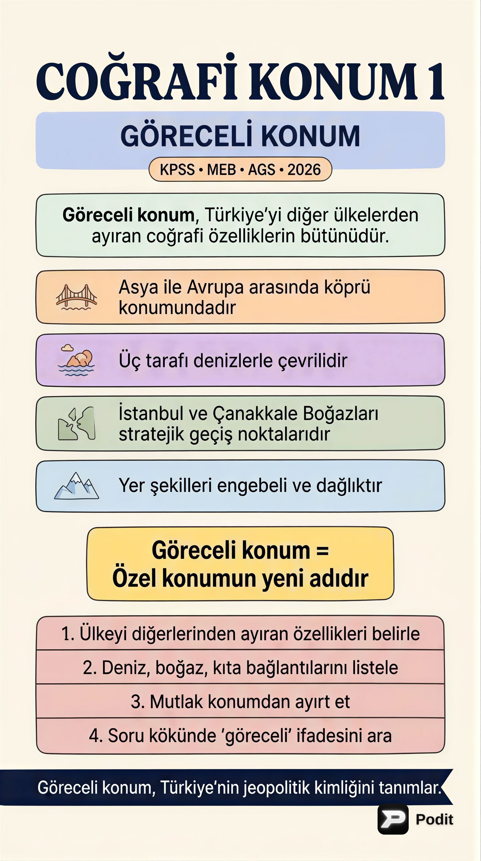 Coğrafi Konum: Göreceli Konumun Analizi - görsel özet infografik
