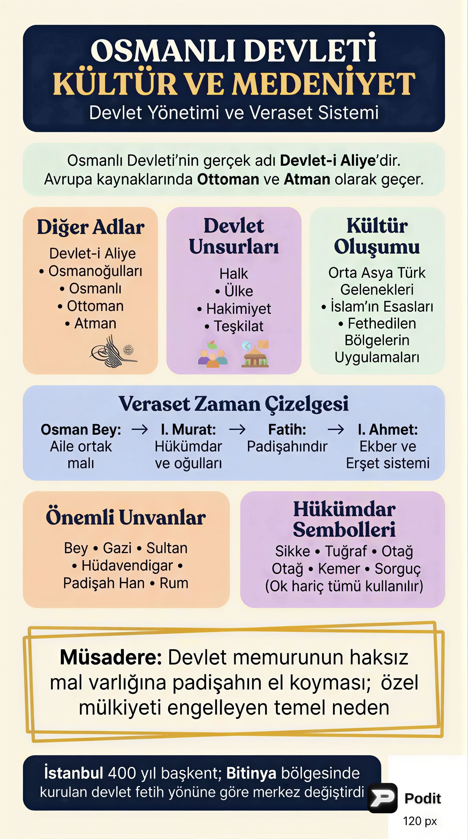 Osmanlı Devleti Kültür ve Medeniyeti: Yönetim Yapısı - görsel özet infografik