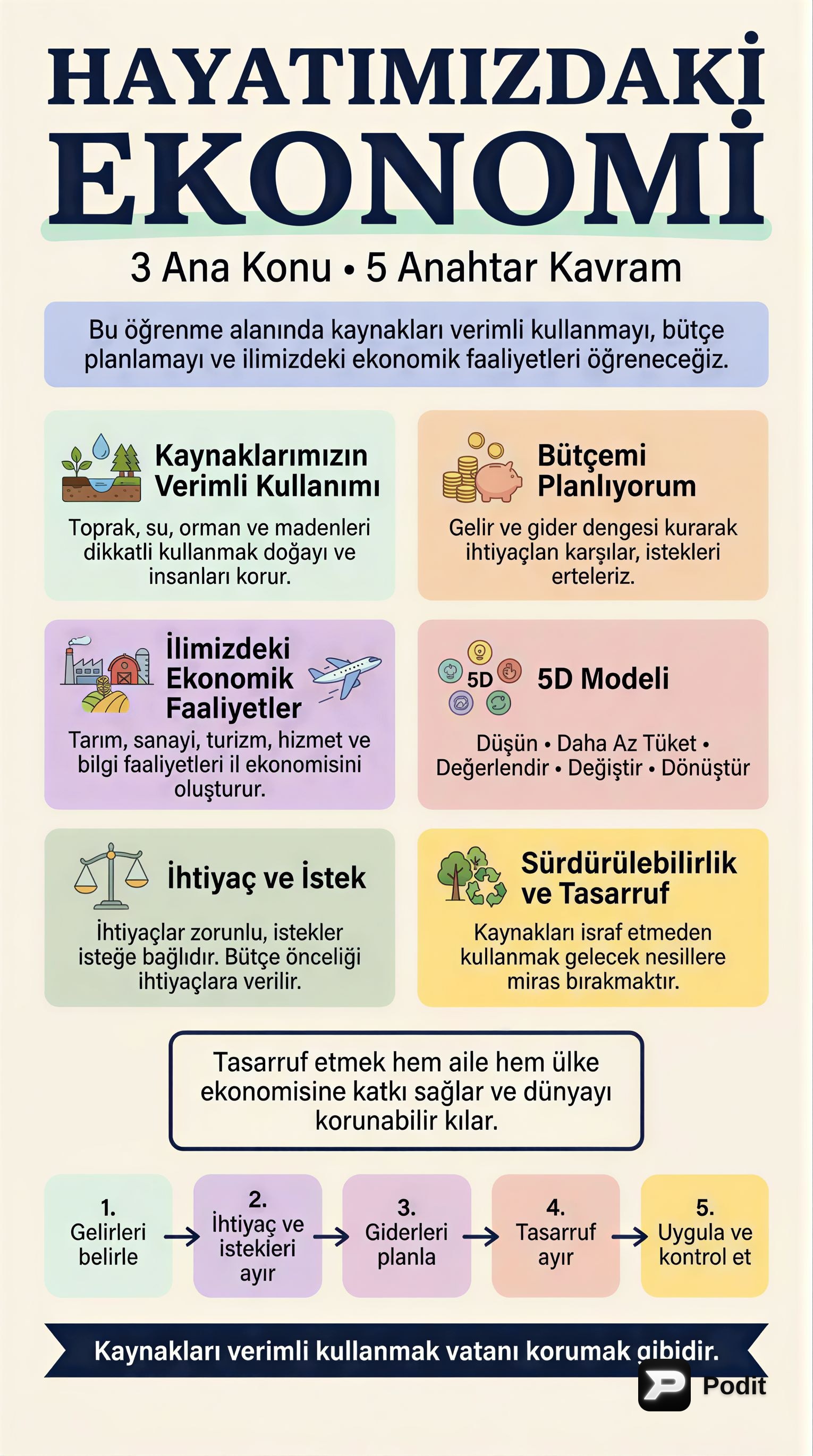 Kaynak Yönetimi, Bütçeleme ve Ekonomik Faaliyetler - görsel özet infografik