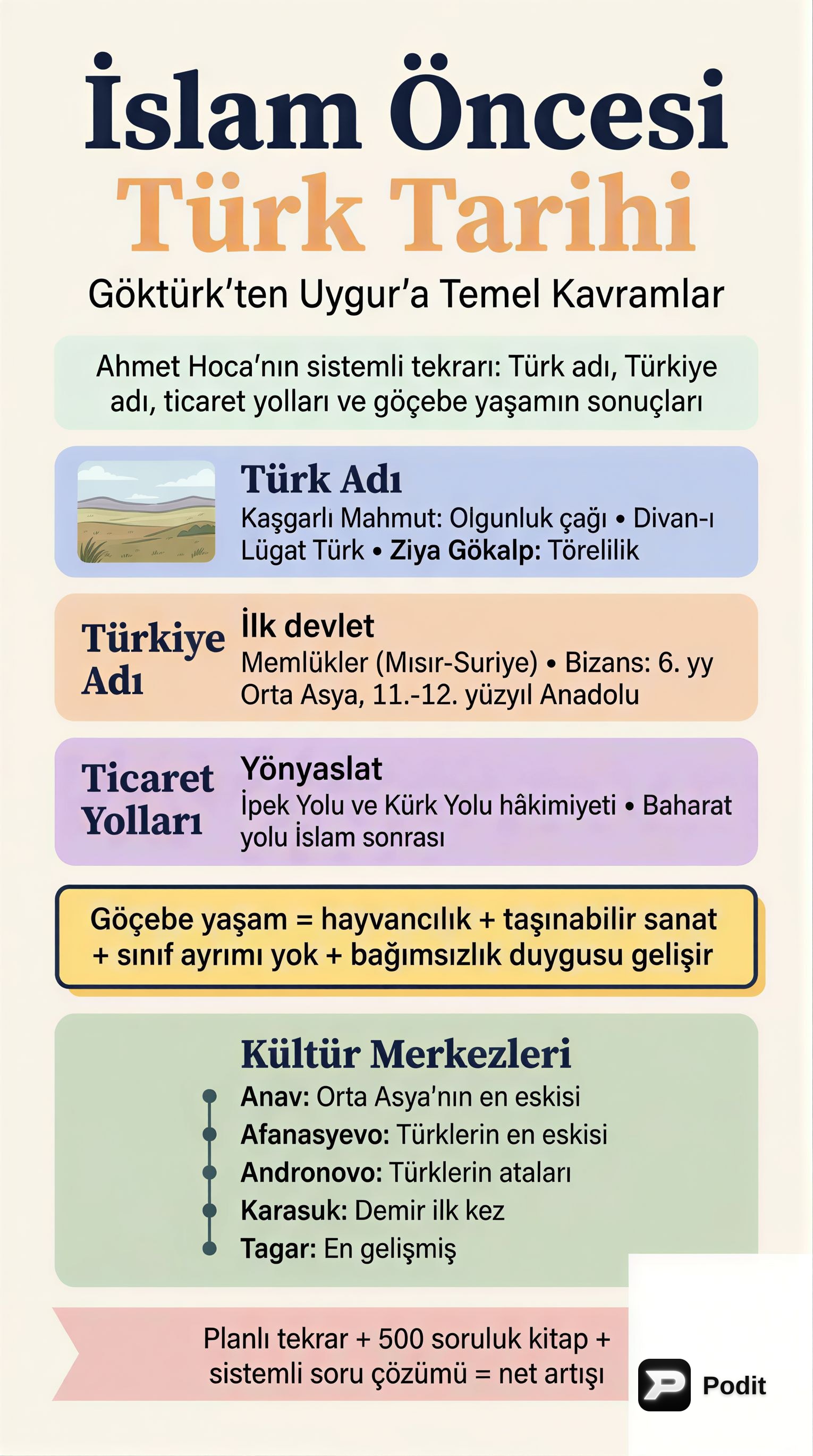 İslam Öncesi Türk Tarihi ve Devletleri - görsel özet infografik