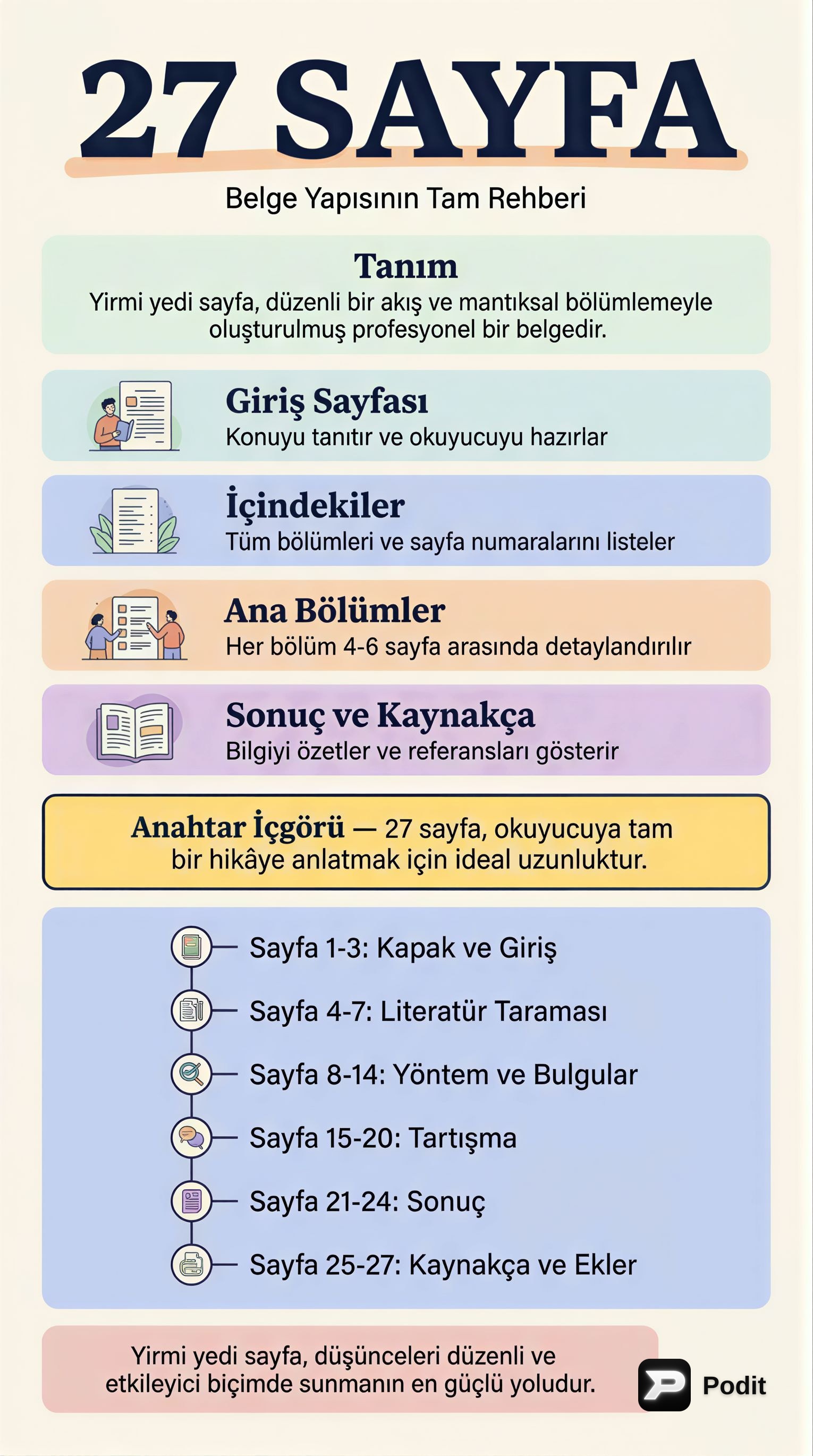 Boş Kaynak Metin Özeti - görsel özet infografik