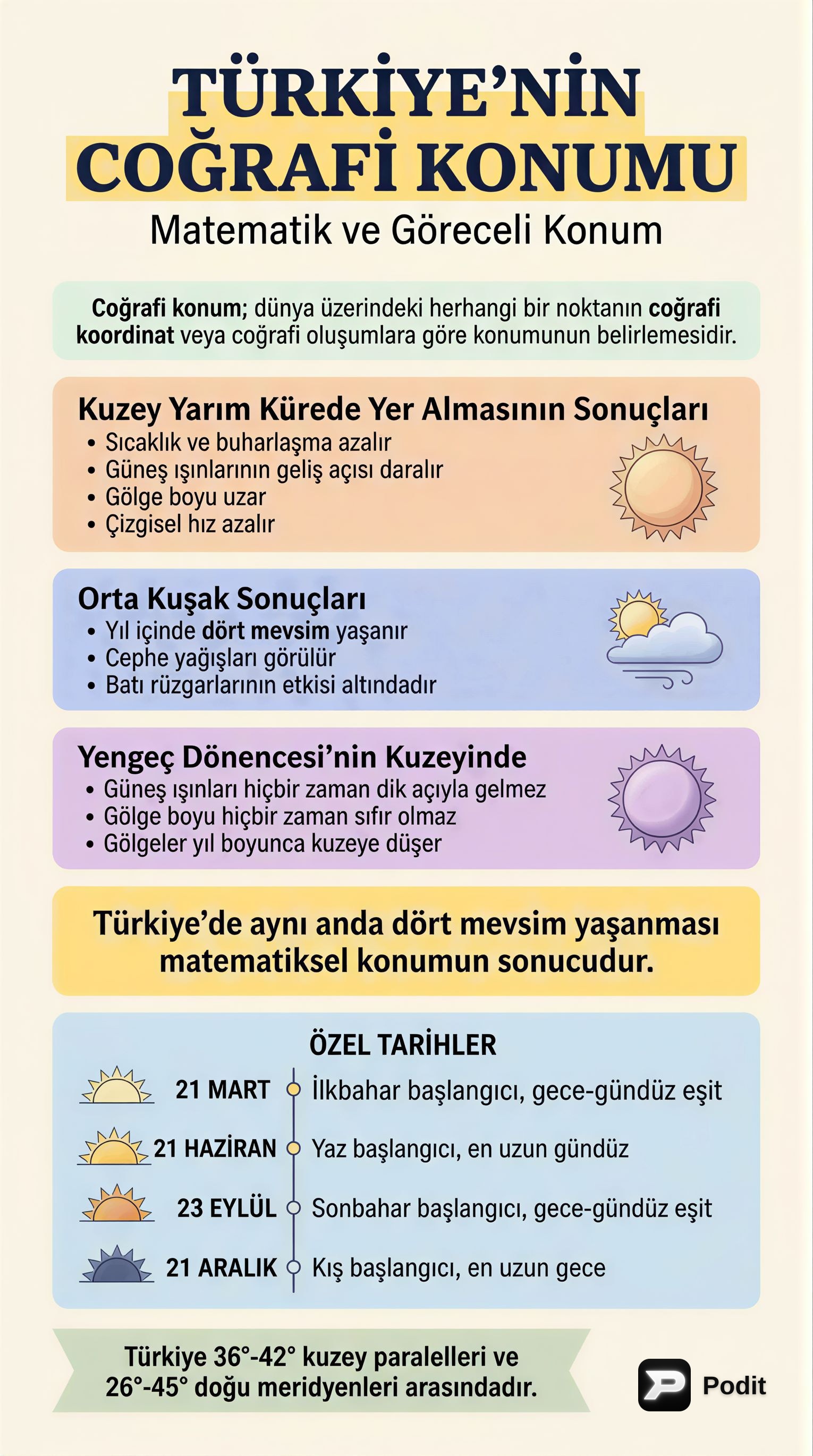 Türkiye'nin Coğrafi Konumu: Matematiksel ve Özel Analiz - görsel özet infografik