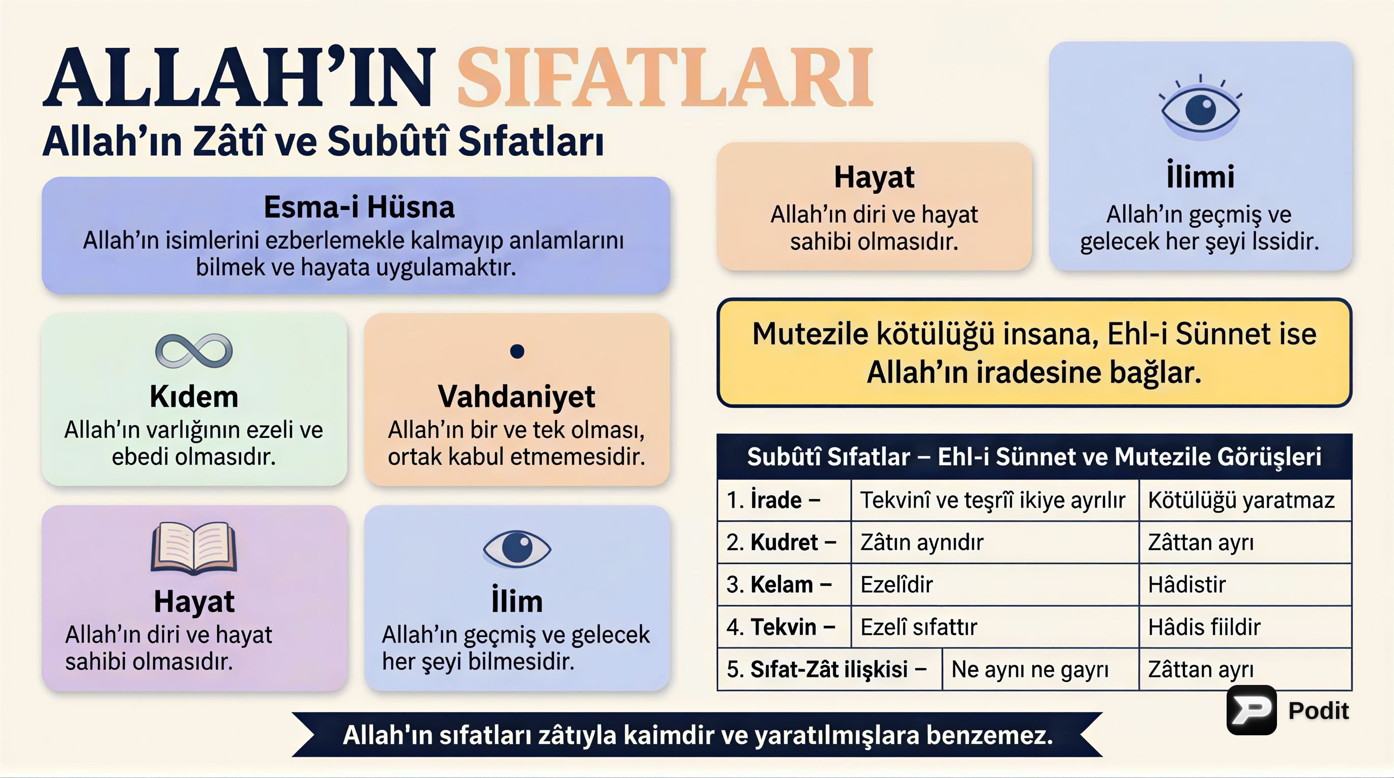 Allah'ın Sıfatları ve Kelam Tartışmaları - görsel özet infografik
