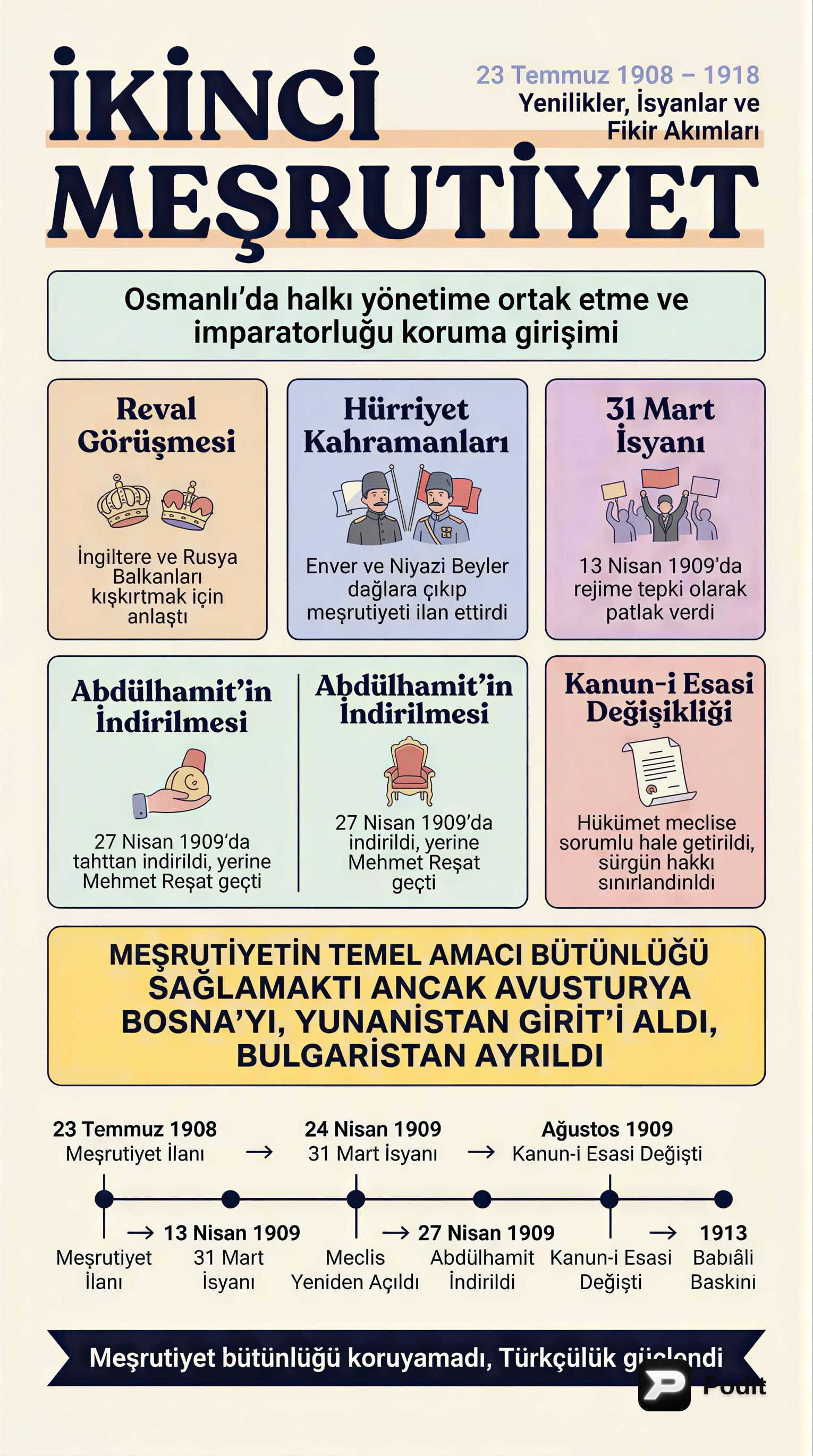 Osmanlı İmparatorluğu'nda İkinci Meşrutiyet ve Savaşlar - görsel özet infografik