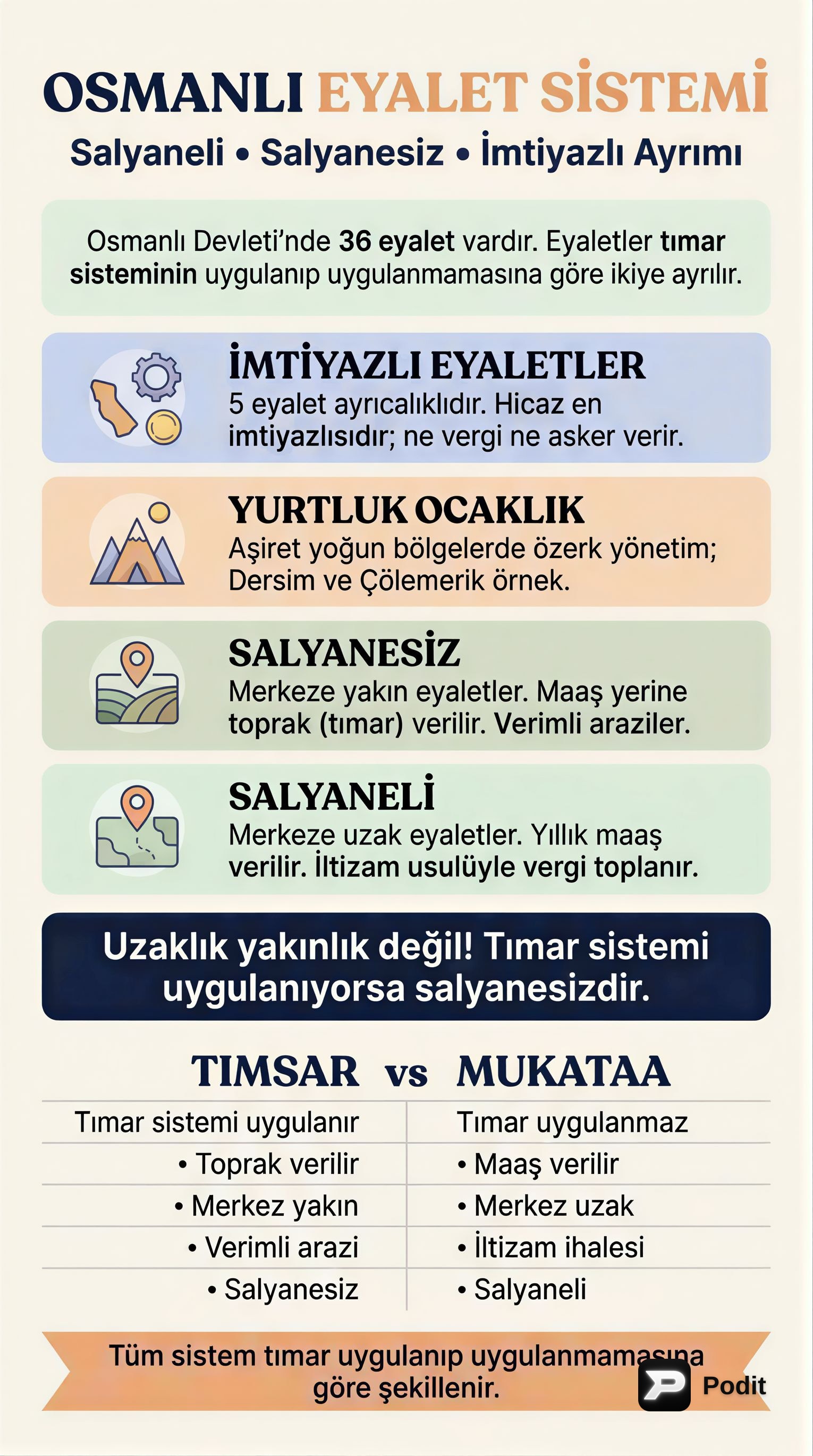 Osmanlı Kültür ve Medeniyeti: Eyaletler, Hukuk ve Sosyal Yaşam - görsel özet infografik