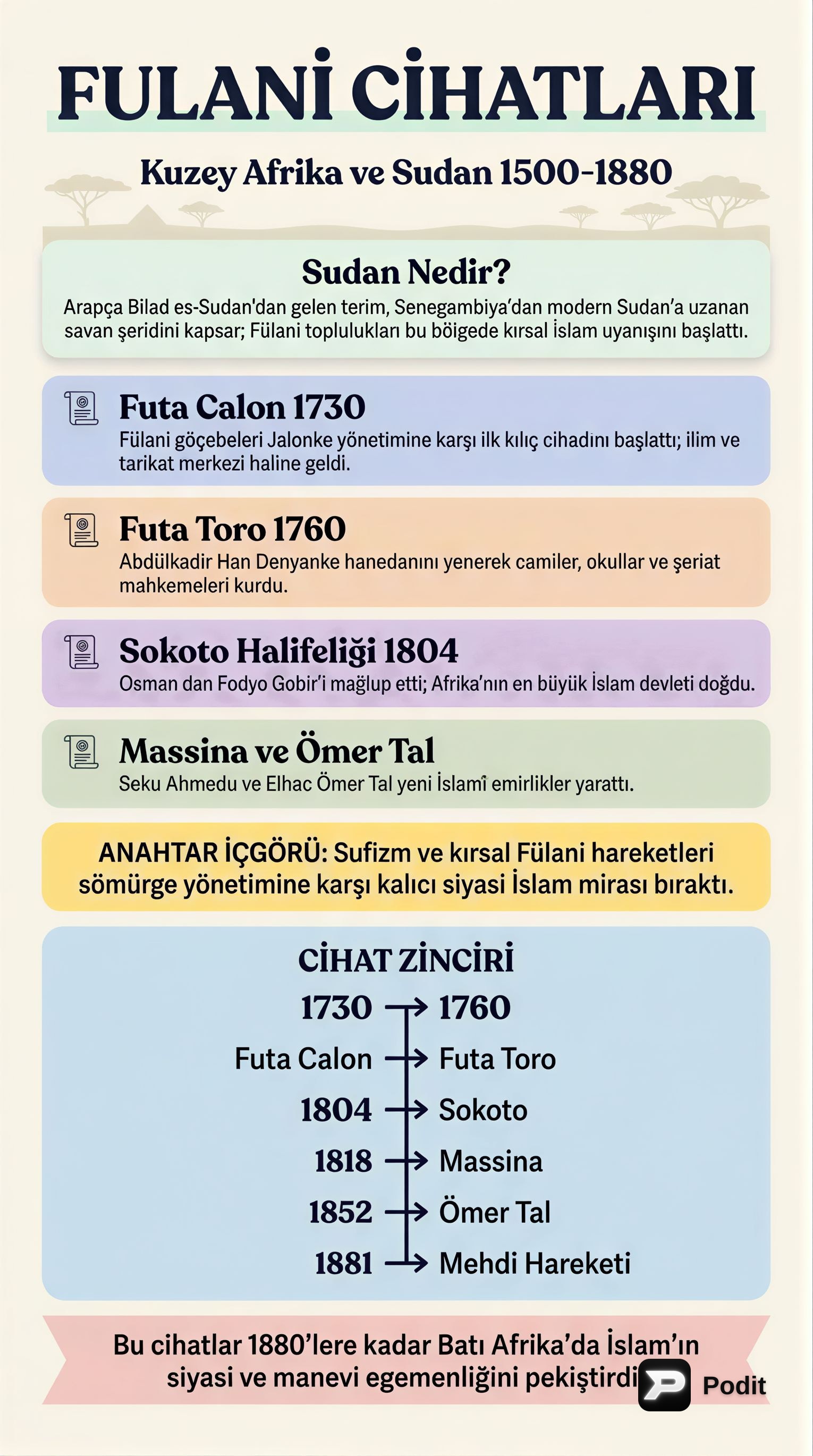 Kuzey Afrika ve Sudan'da İslami Cihat Hareketleri (1500-1880) - görsel özet infografik
