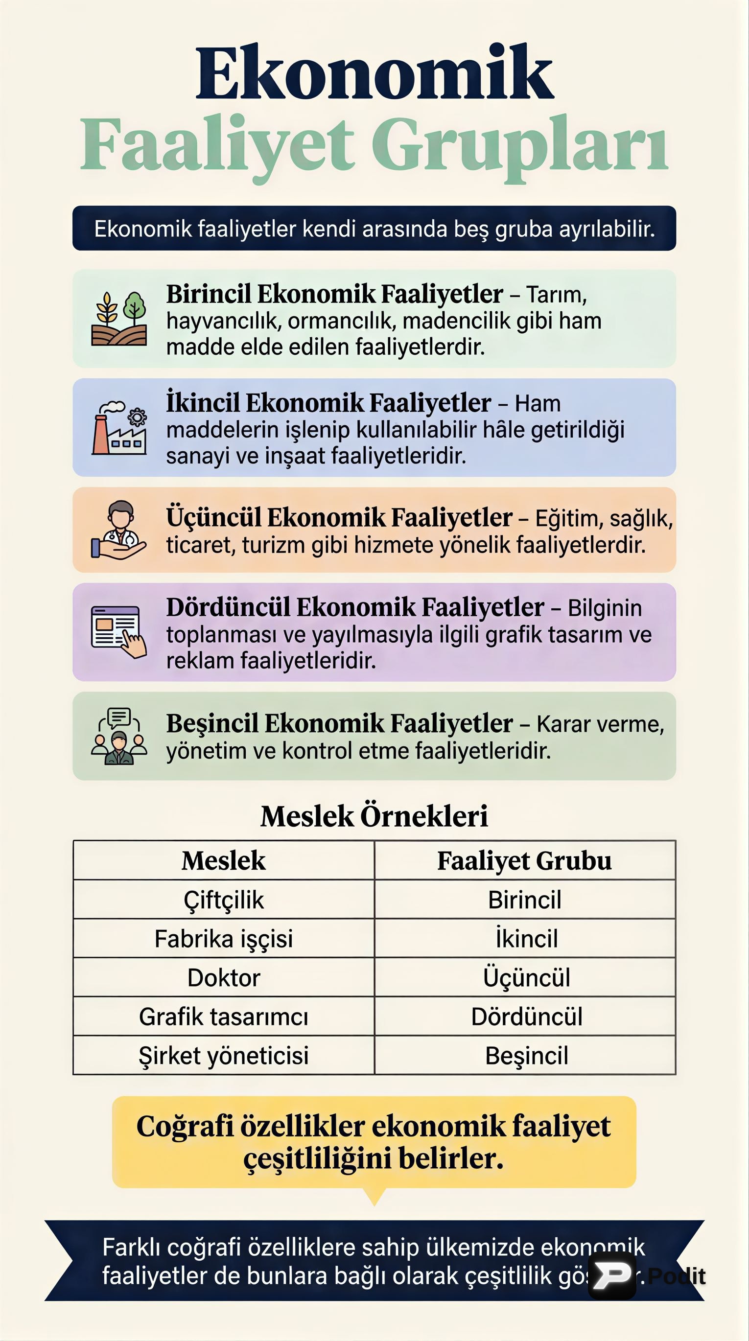 Ekonomik Faaliyetler, Doğal Kaynaklar ve Sürdürülebilirlik - görsel özet infografik