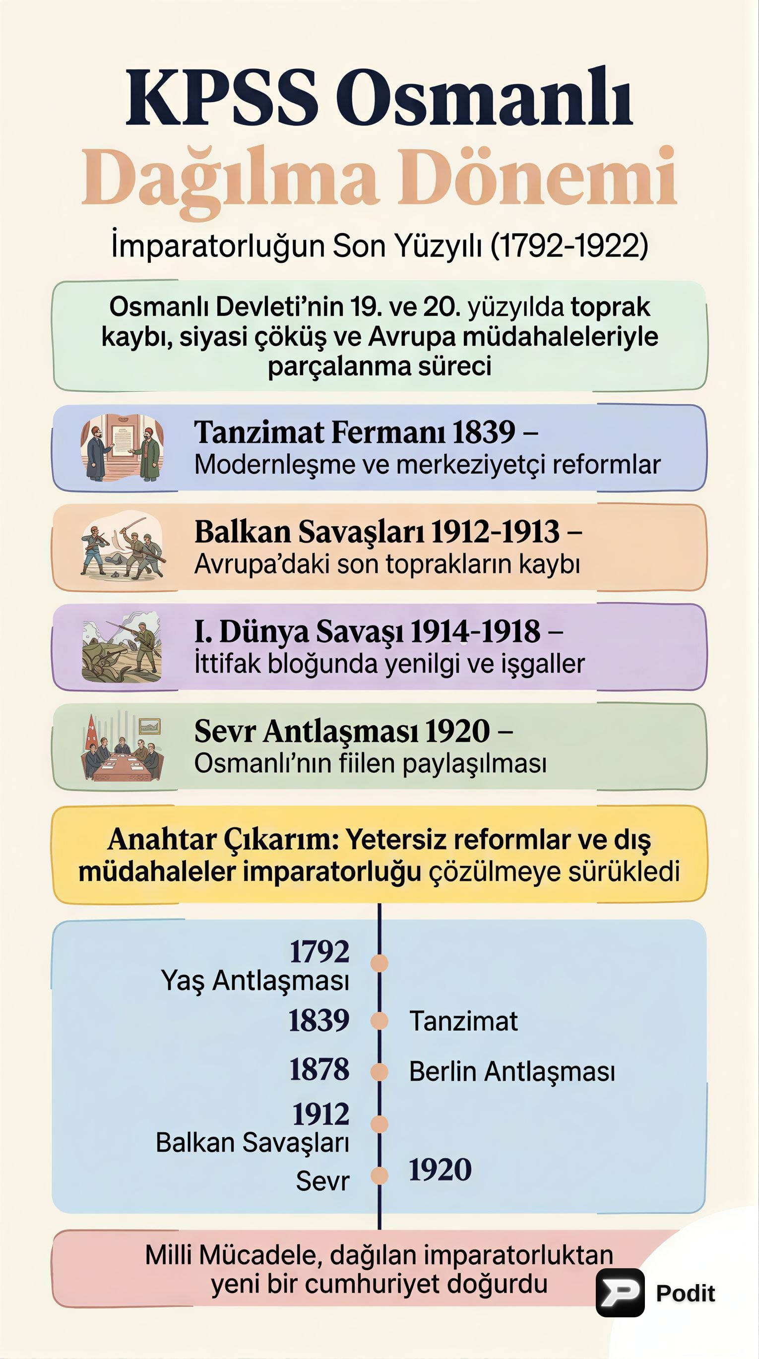 KPSS Osmanlı Dağılma Dönemi: Kurtuluş Mücadelesi - görsel özet infografik