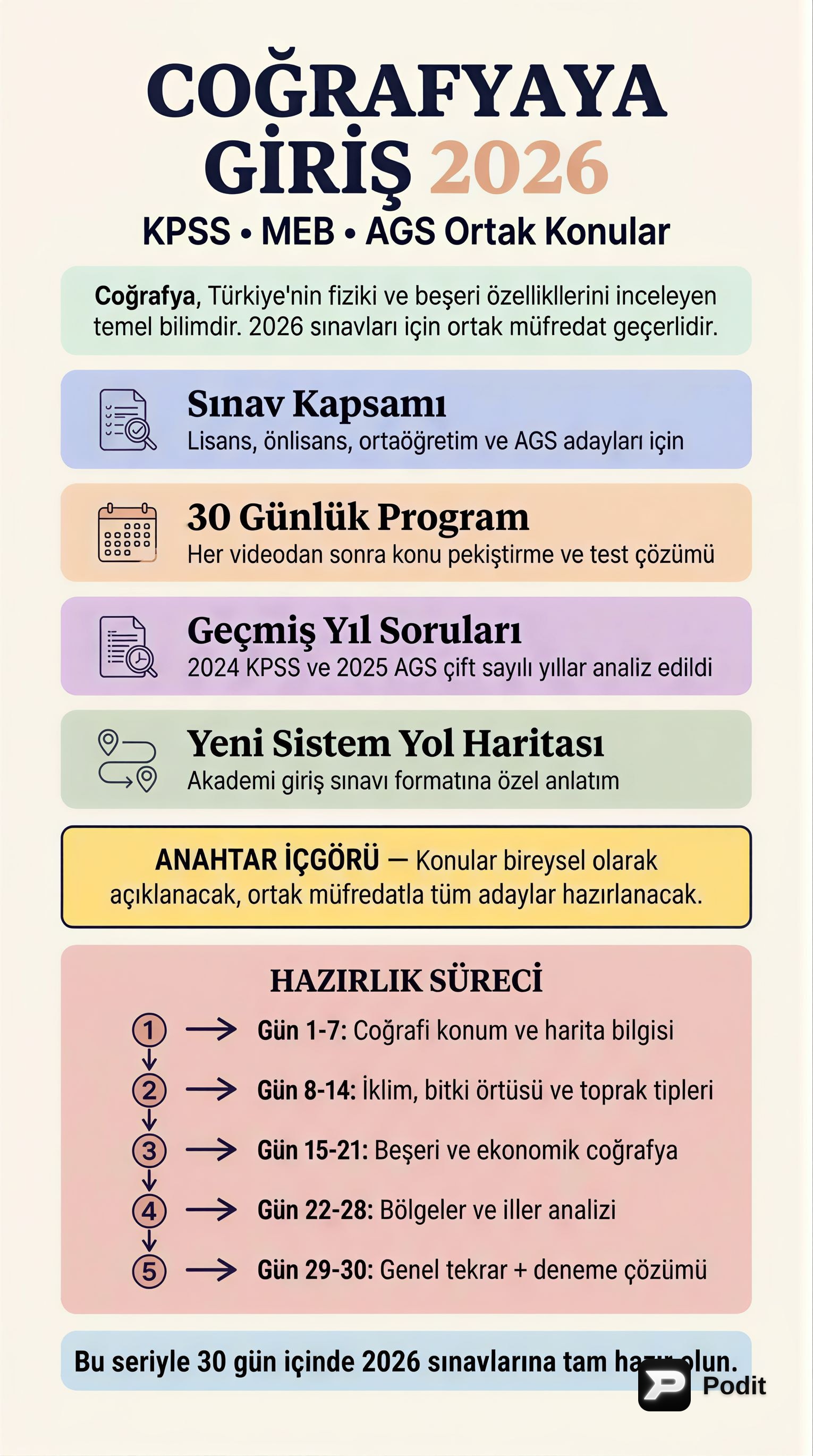 KPSS Coğrafya'ya Giriş: Temel Kavramlar ve İlkeler - görsel özet infografik