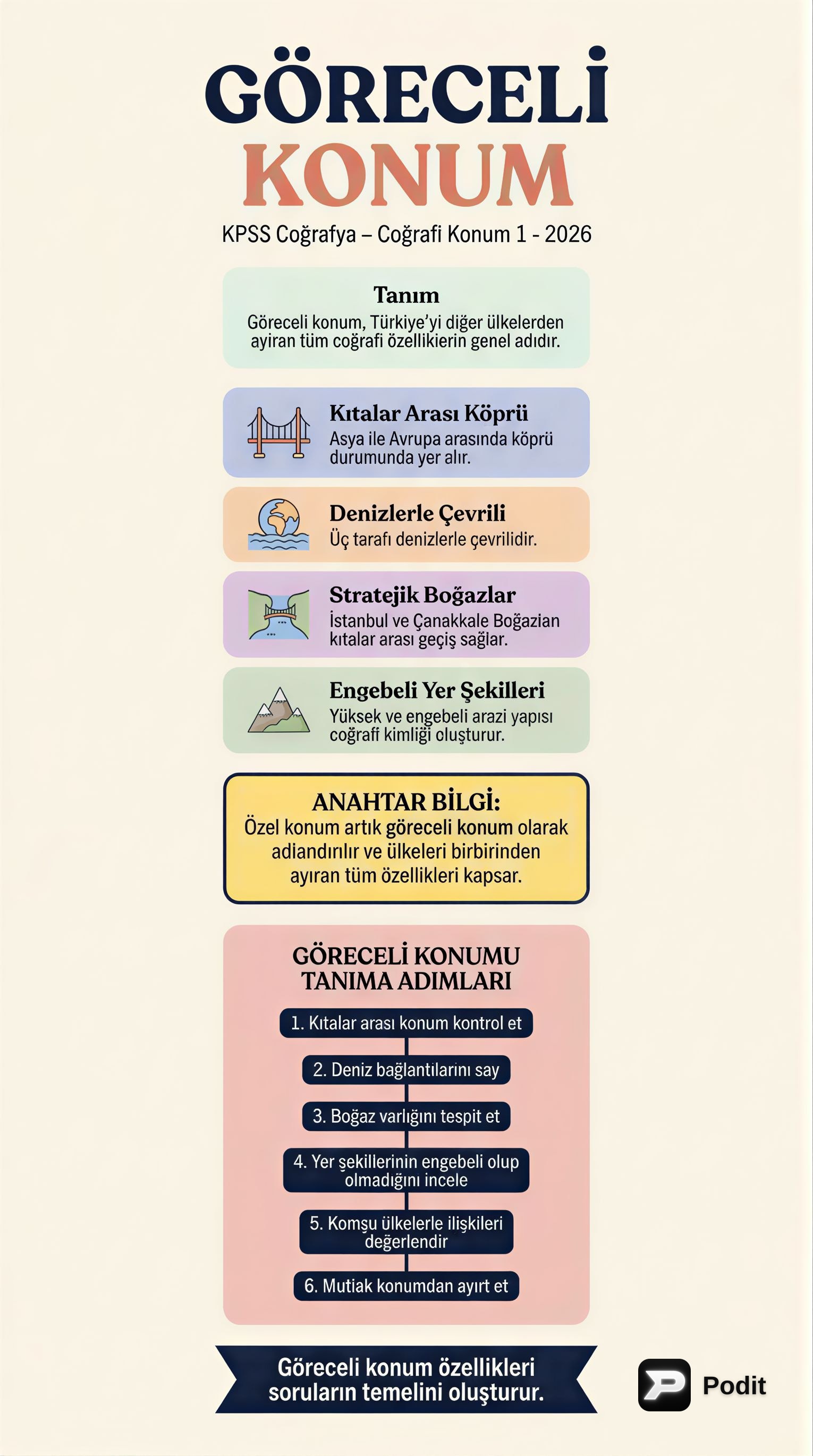 Göreceli Konum: Türkiye'nin Özel Yeri - görsel özet infografik