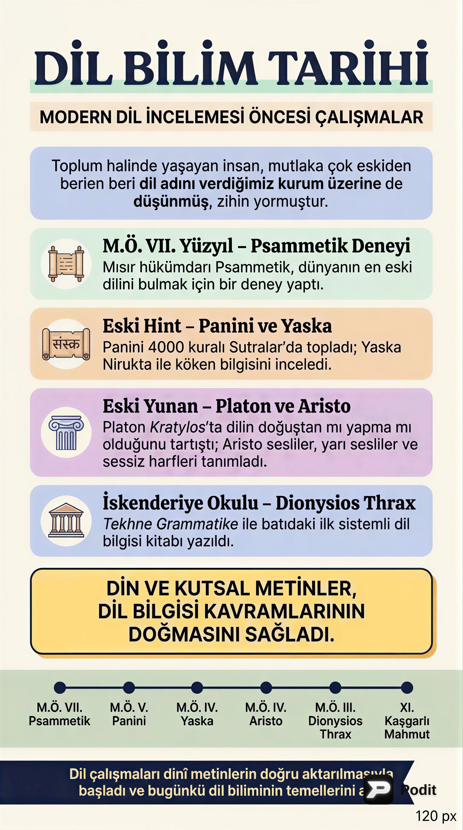 Dil Bilim Tarihi ve Önemli Kuramlar - görsel özet infografik