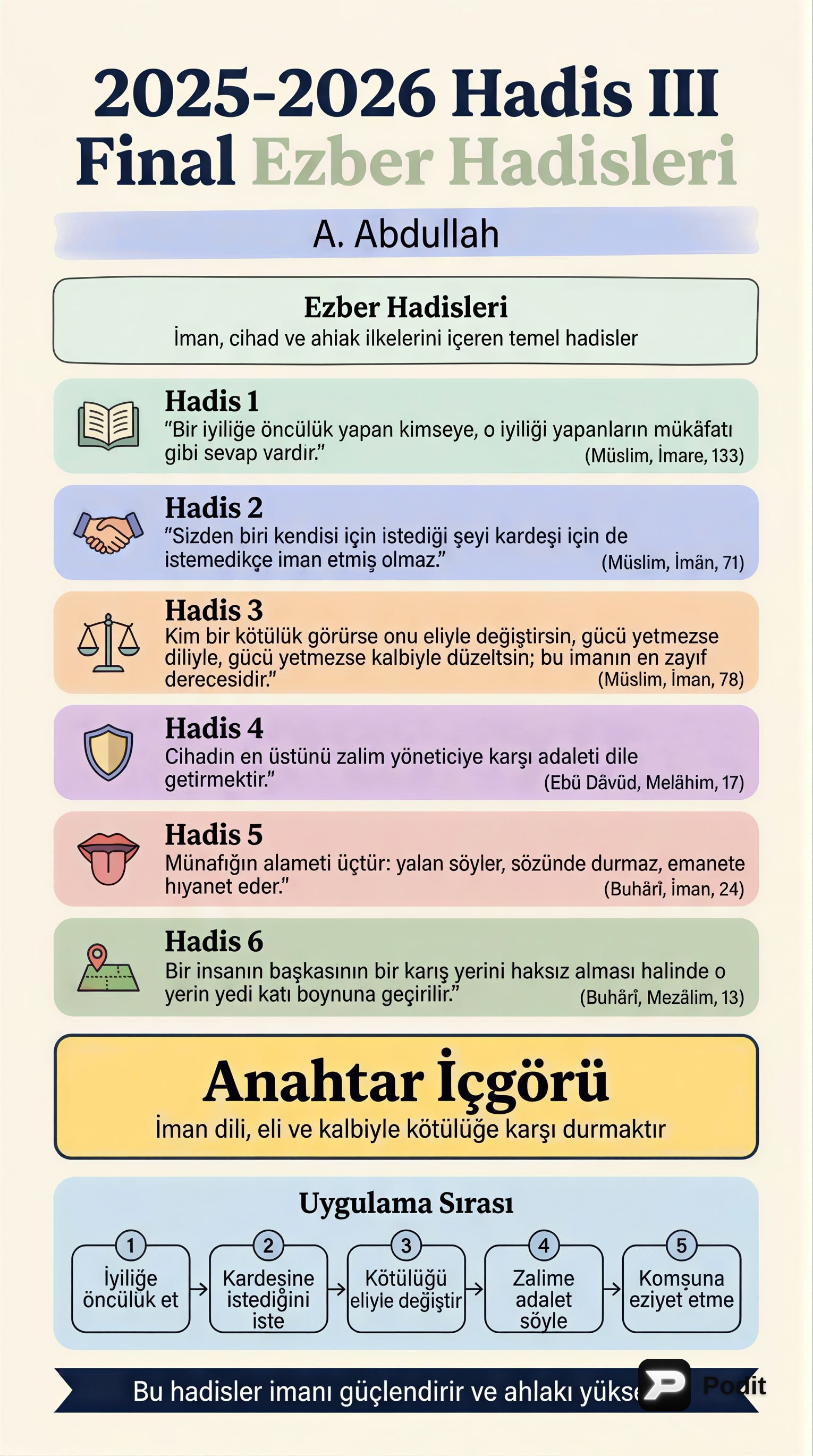 Temel Hadis Öğretileri ve İslam Ahlakı - görsel özet infografik