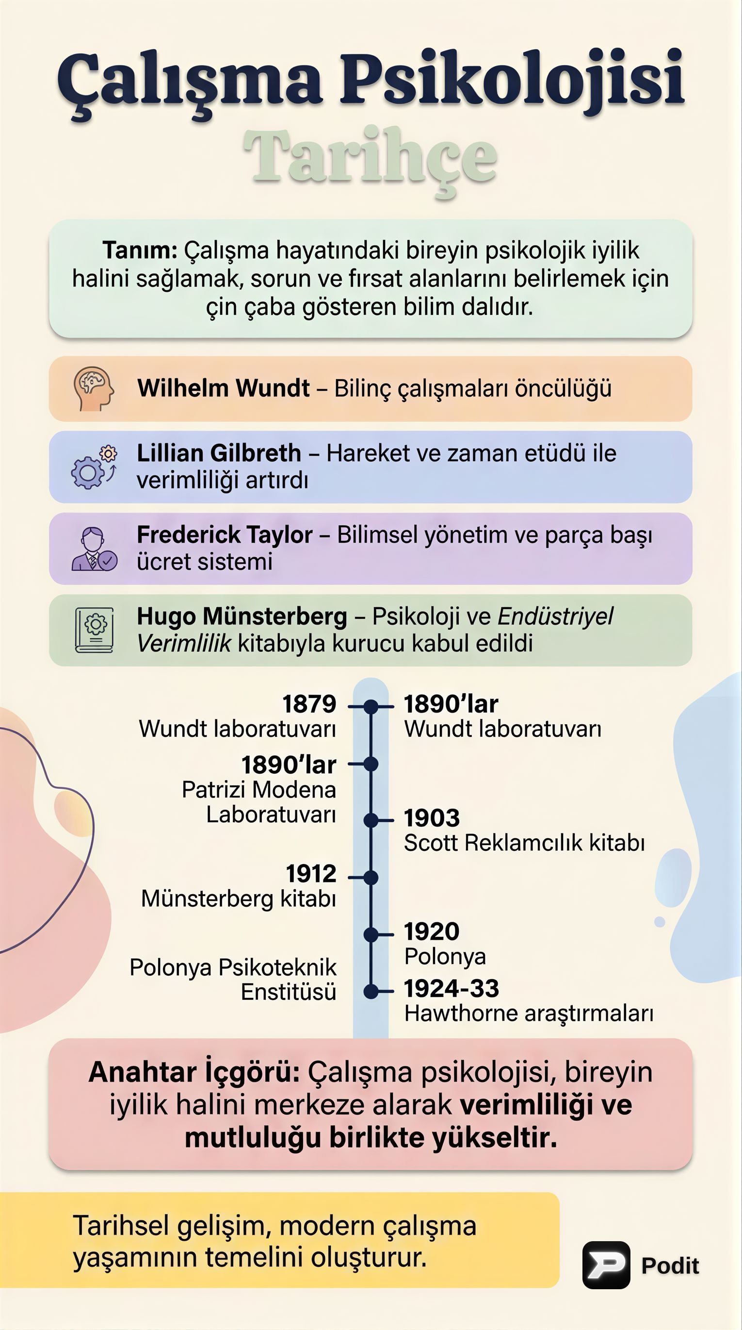 Çalışma Psikolojisi: Tarihçe ve Kapsam - görsel özet infografik