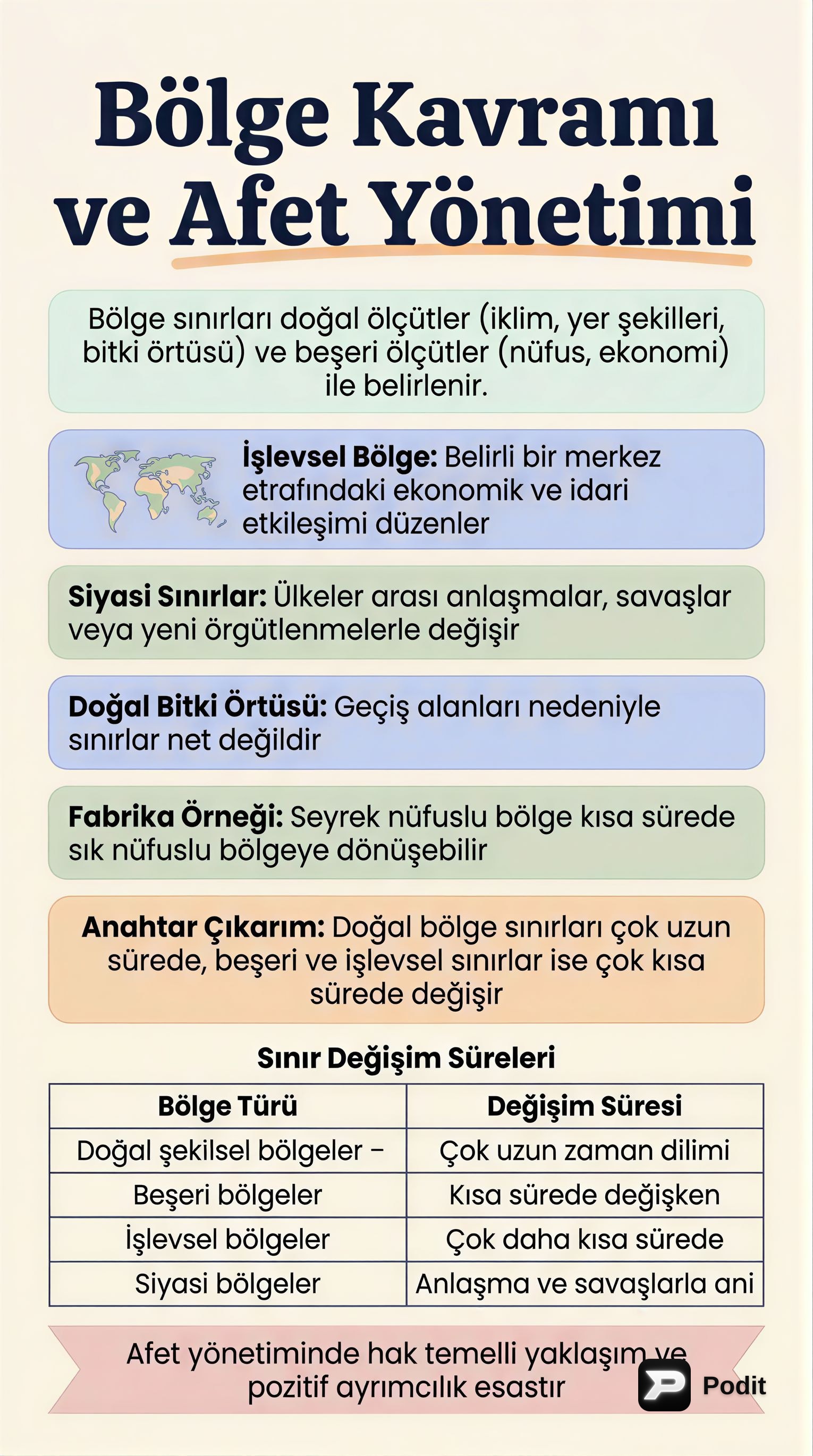 Bölge Kavramları ve Afet Yönetimi - görsel özet infografik