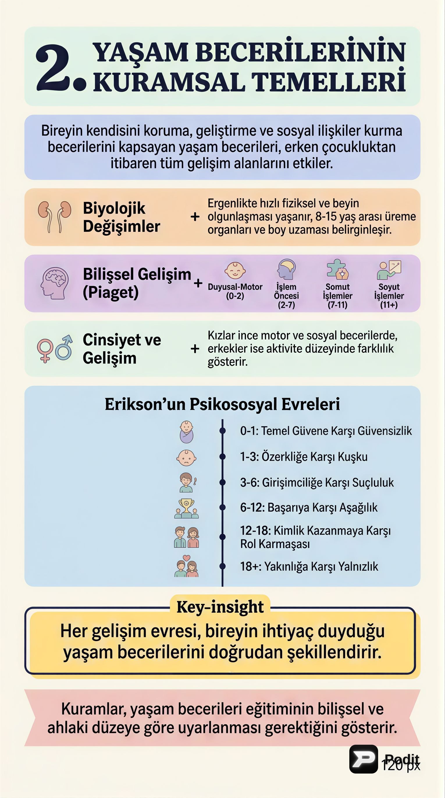 Yaşam Becerilerinin Kuramsal Temelleri - görsel özet infografik