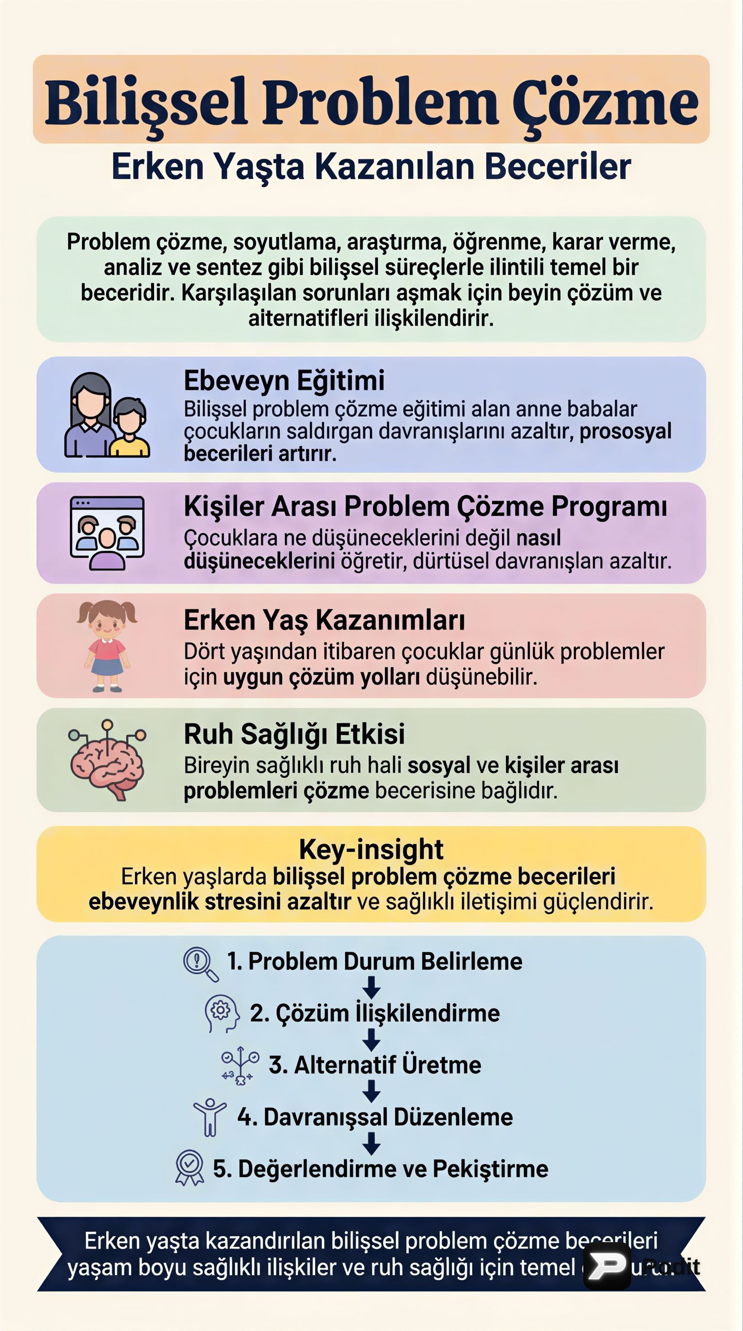 Bilişsel Problem Çözme, Sosyal Öğrenme ve Duygusal Gelişim - görsel özet infografik