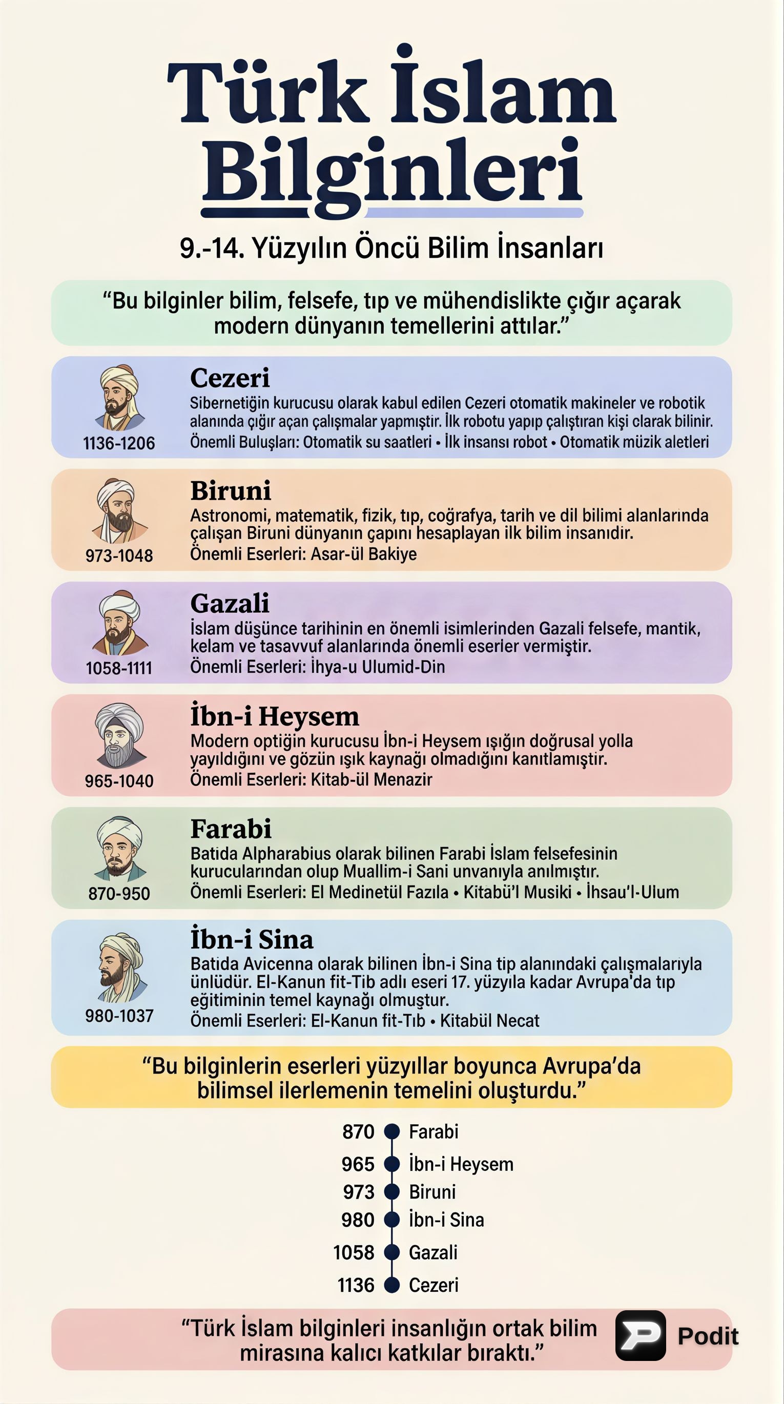 Türk İslam Bilginlerinin Bilimsel Katkıları - görsel özet infografik