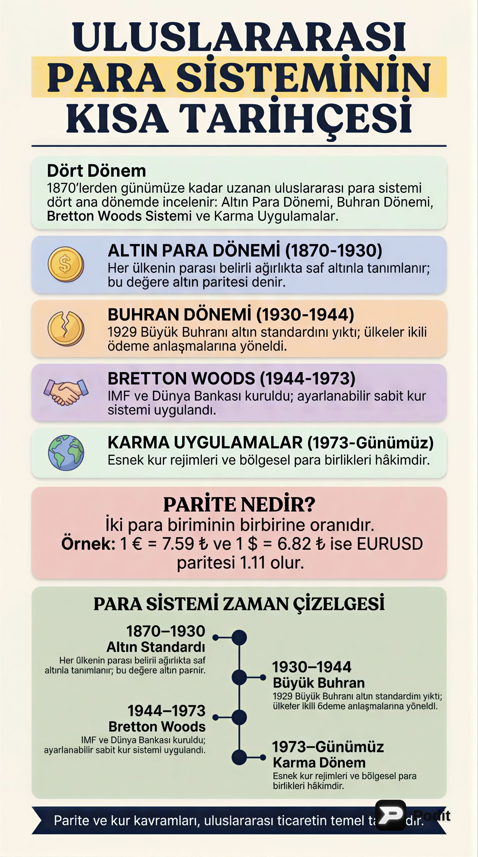 Uluslararası Para Sistemleri ve Portföy Yönetimi - görsel özet infografik