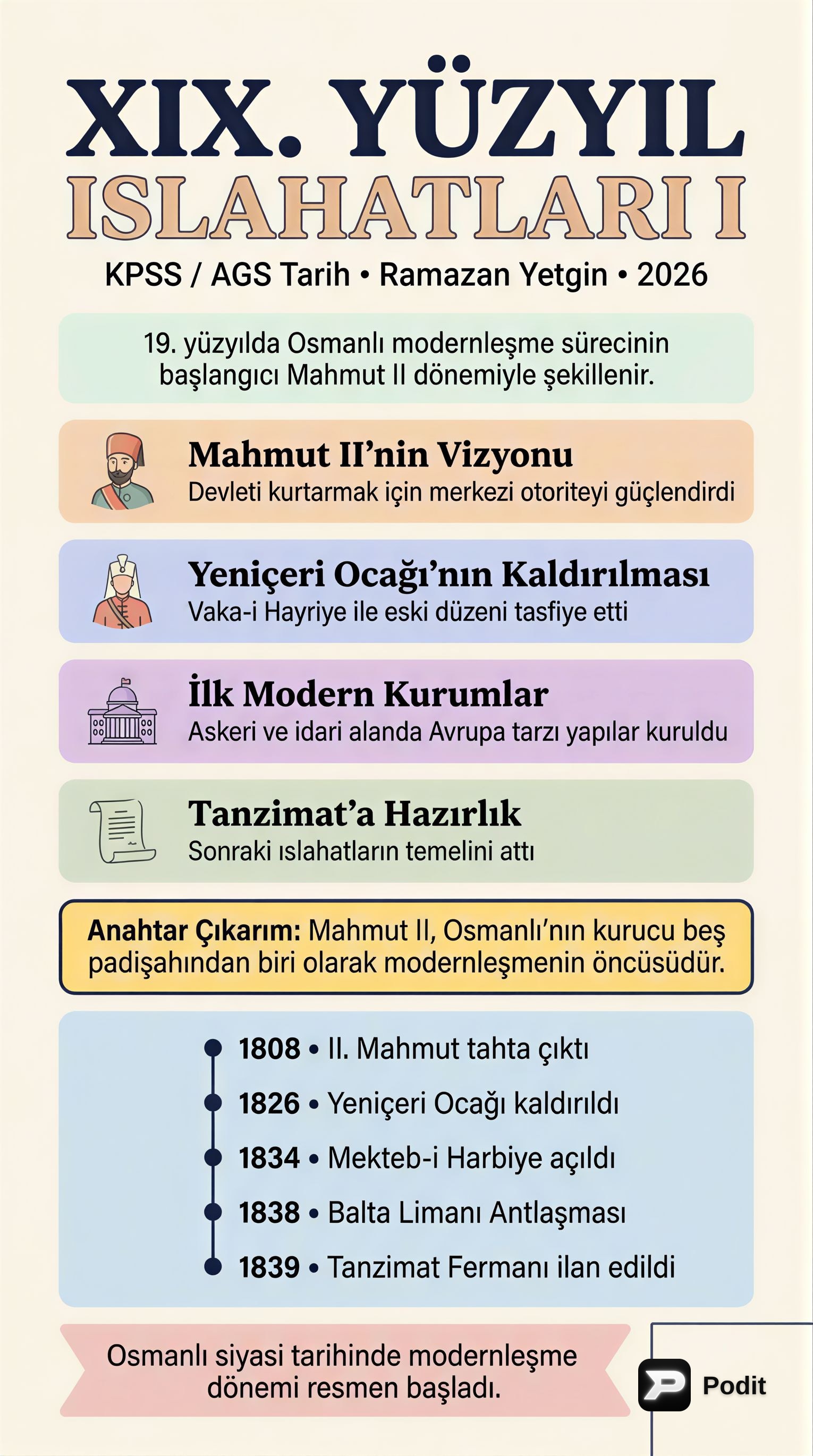 XIX. Yüzyıl Osmanlı Islahatları: II. Mahmut Dönemi - görsel özet infografik