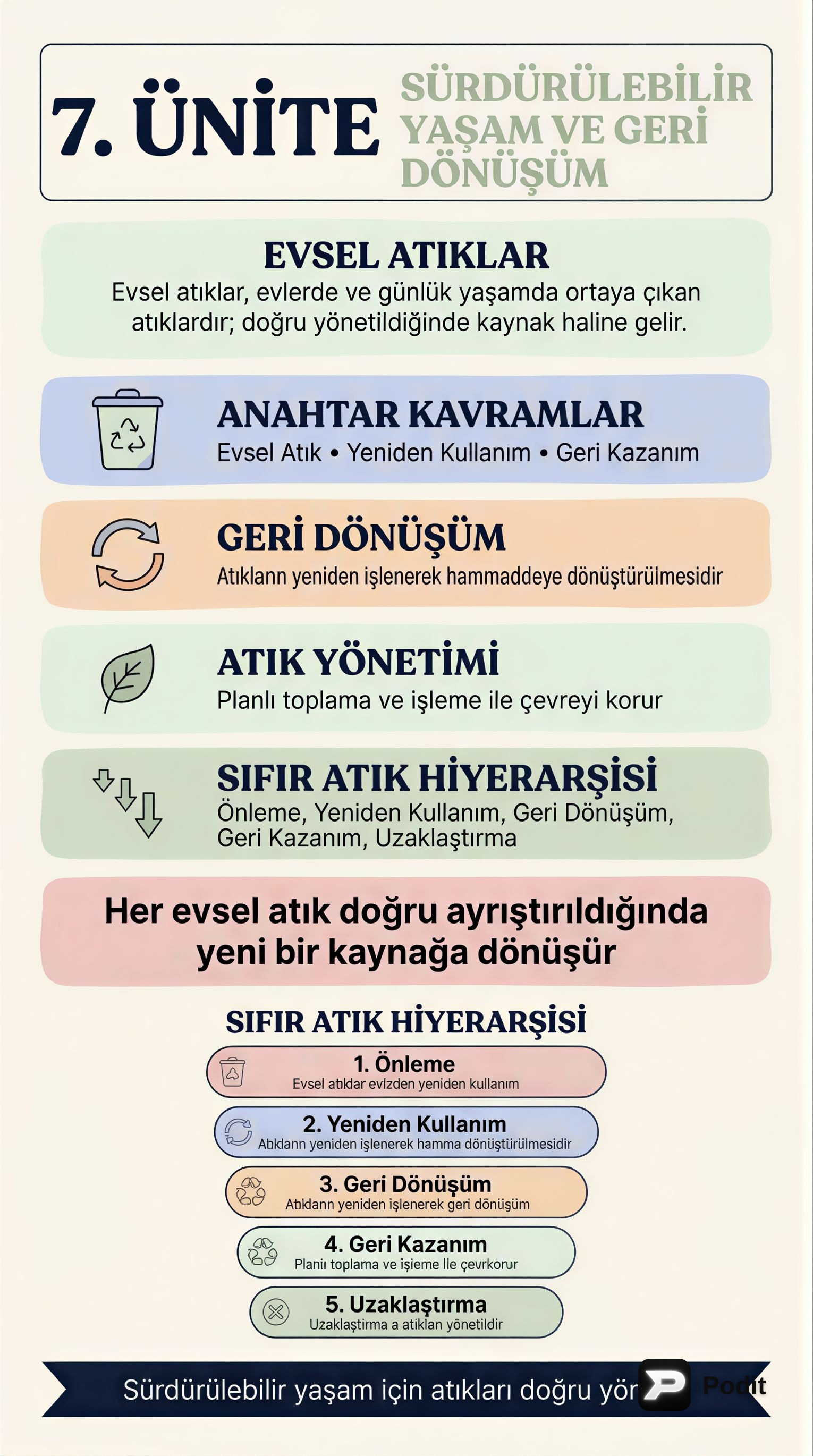 Sürdürülebilir Yaşam, Atık Yönetimi ve Geri Dönüşüm - görsel özet infografik