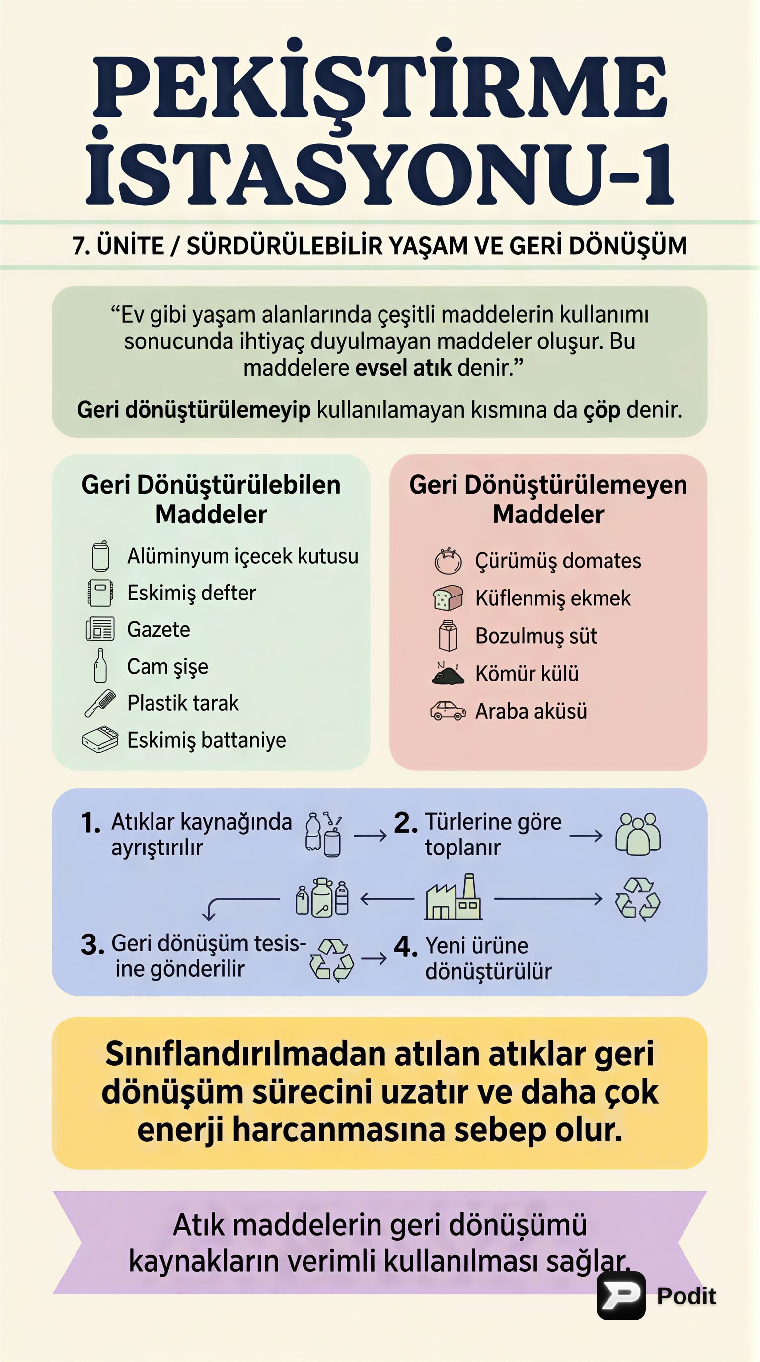 Geri Dönüşüm ve Evsel Atık Yönetimi - görsel özet infografik