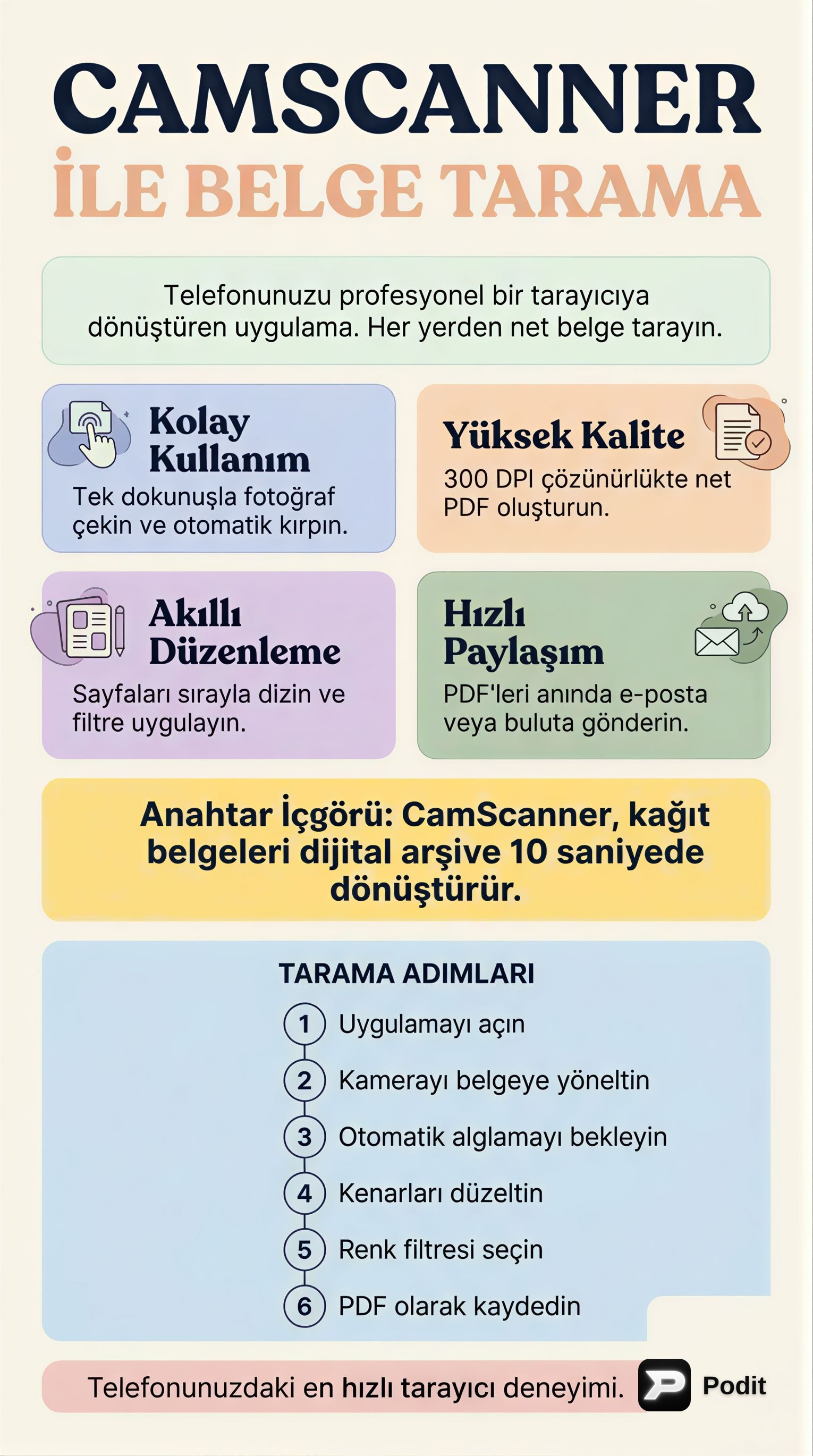 Mobil Belge Tarama Uygulamaları: İşlevsellik ve Önemi - görsel özet infografik