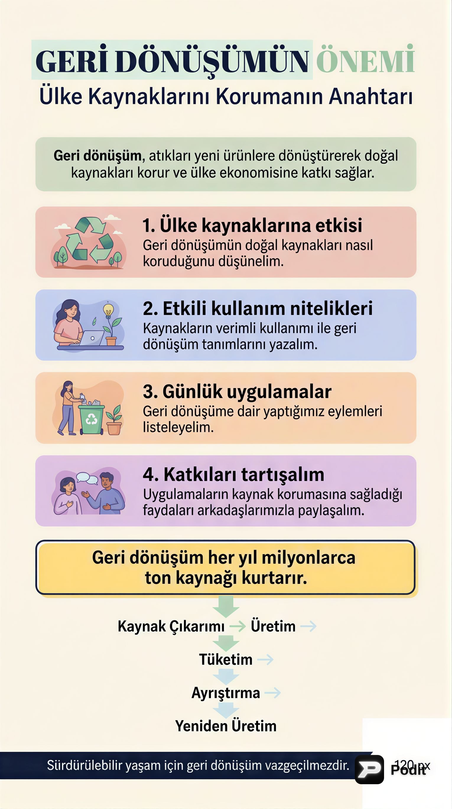 Geri Dönüşümün Ülke Kaynakları Açısından Önemi - görsel özet infografik