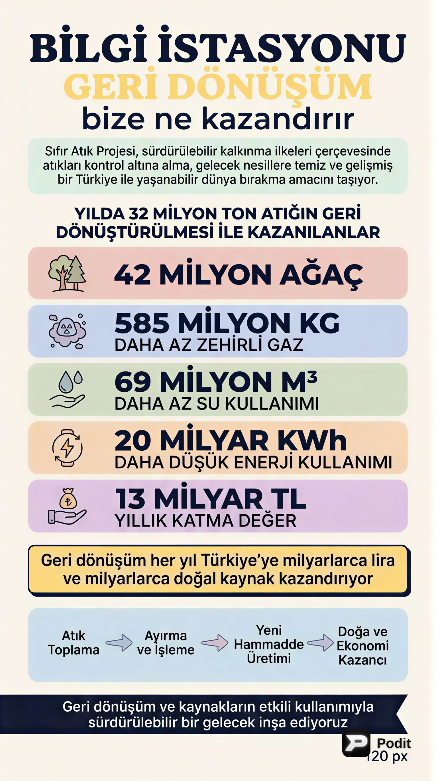 Sıfır Atık Projesi ve Geri Dönüşümün Faydaları - görsel özet infografik