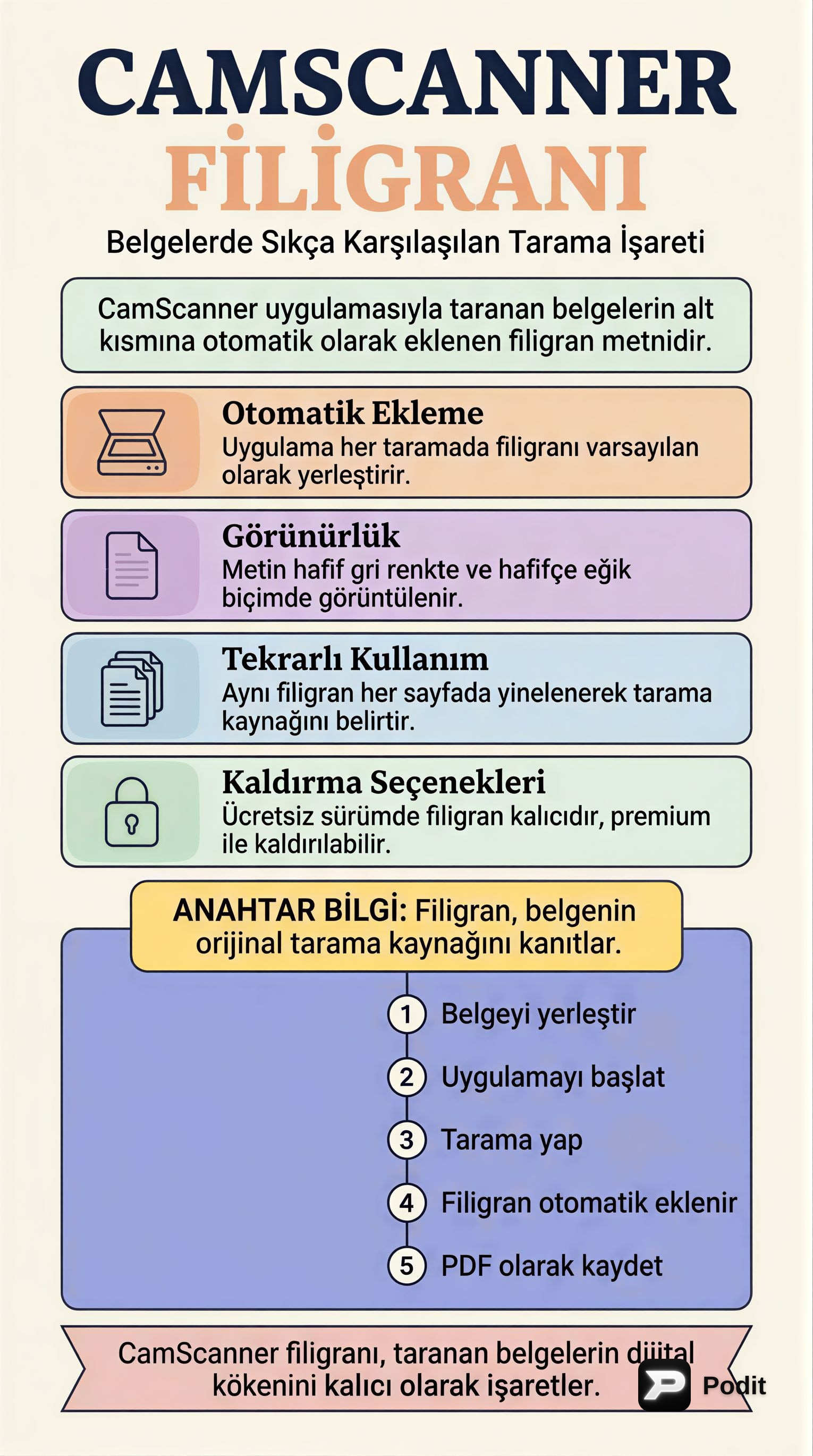 Dijital Belge Tarama ve OCR Teknolojileri - görsel özet infografik