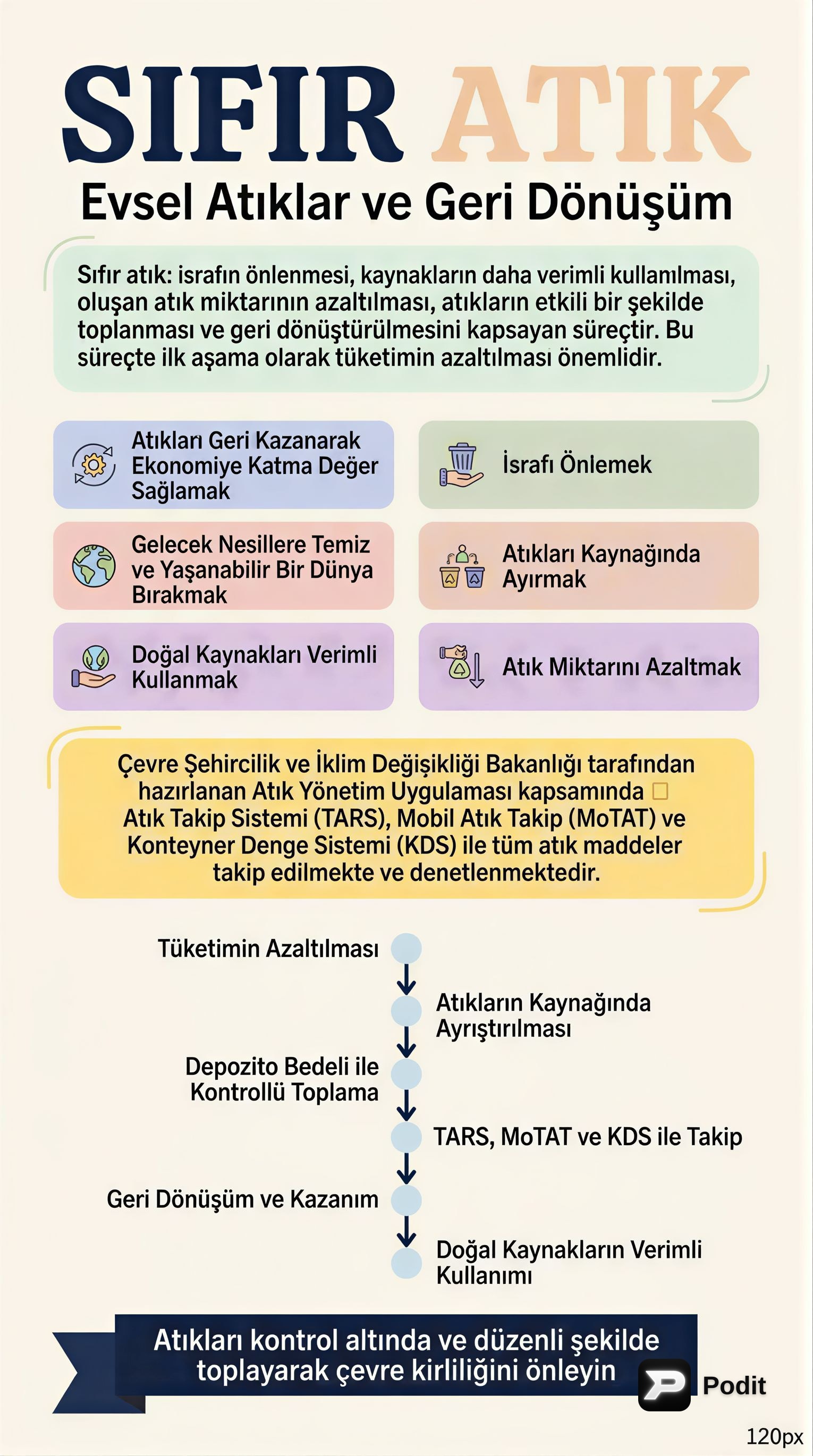 Atık Yönetimi ve Sıfır Atık Yaklaşımı - görsel özet infografik