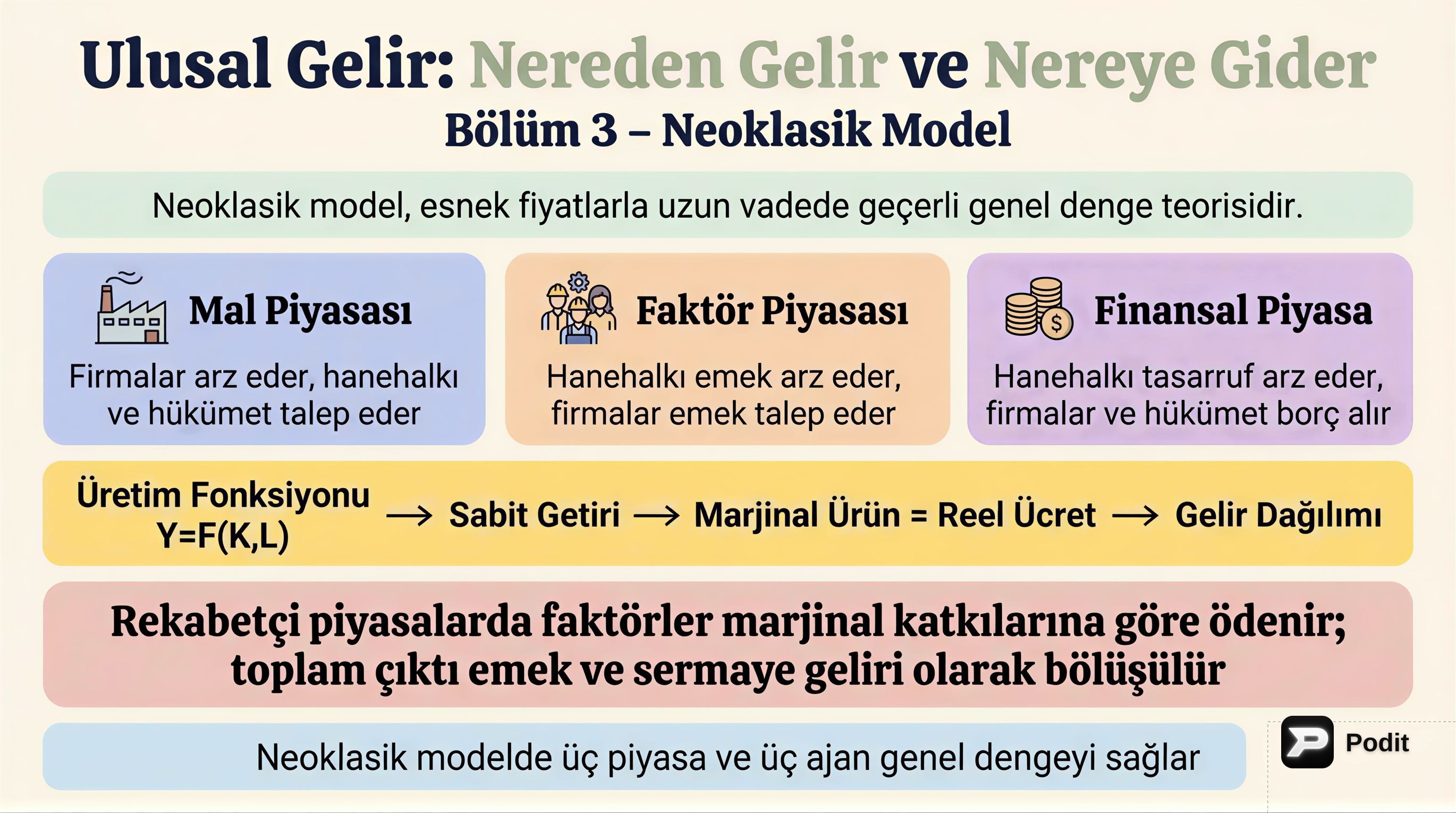 Ulusal Gelir: Kaynakları ve Dağılımı - görsel özet infografik