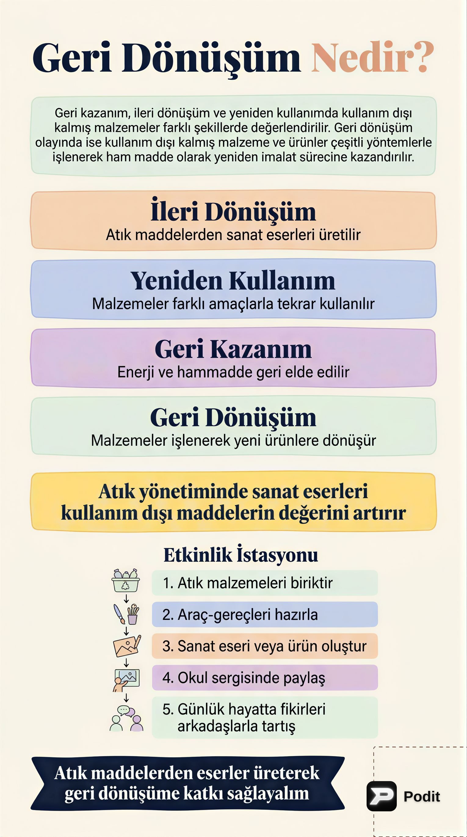 Atık Yönetimi ve Sanatsal Dönüşüm Yaklaşımları - görsel özet infografik