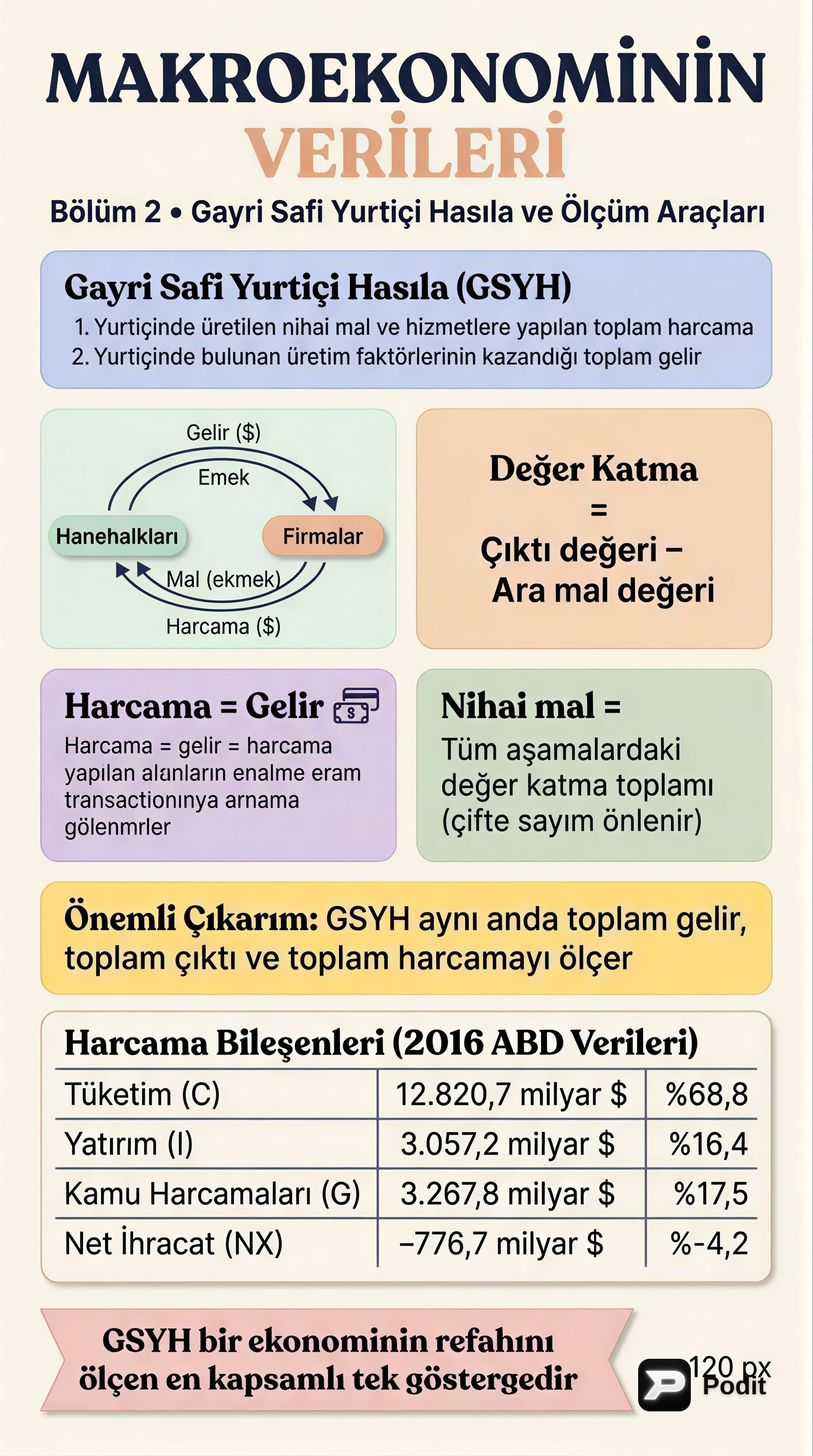 Makroekonomik Veriler: GSYİH, TÜFE ve İşsizlik Oranı - görsel özet infografik